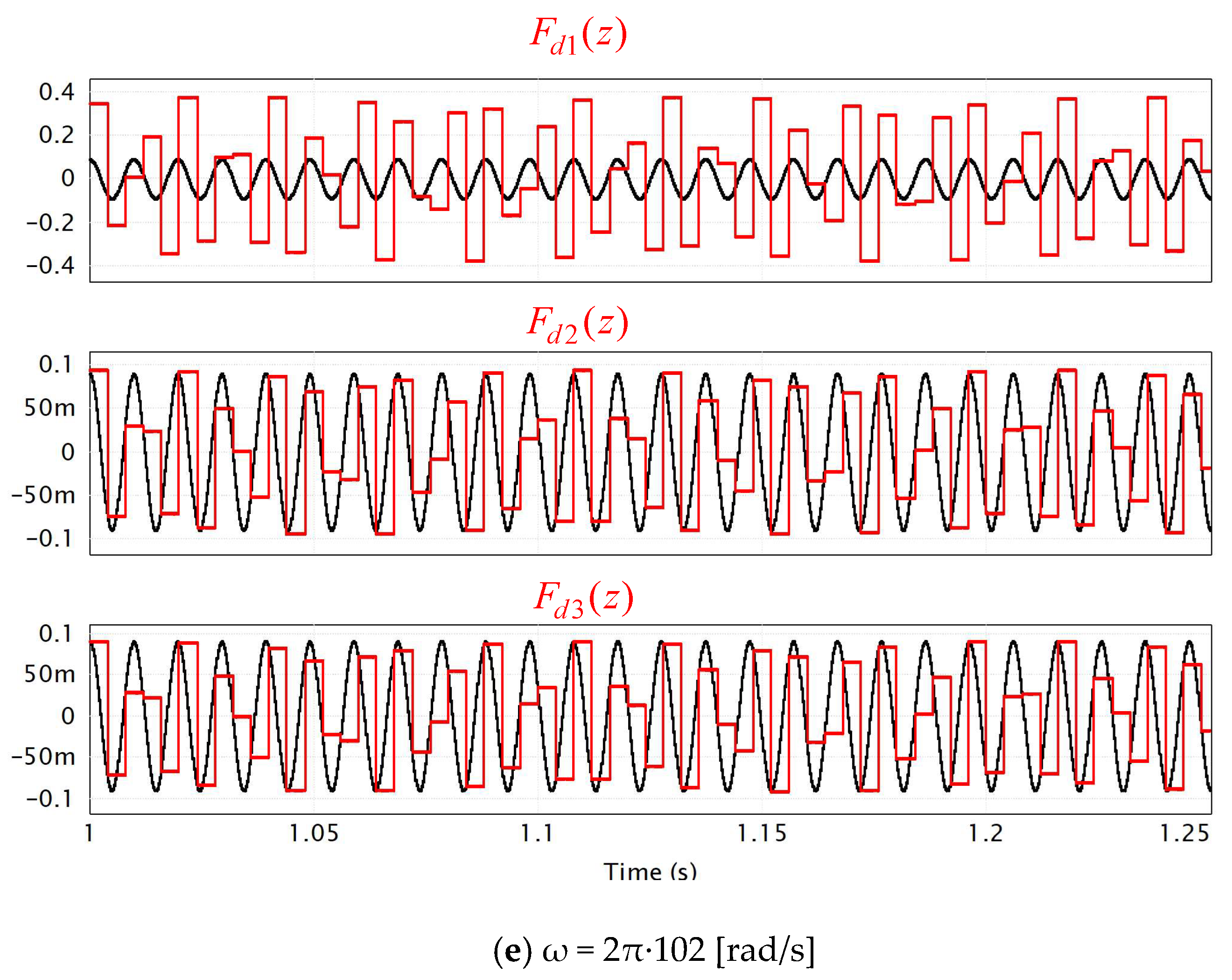 Signals 06 00069 g005c