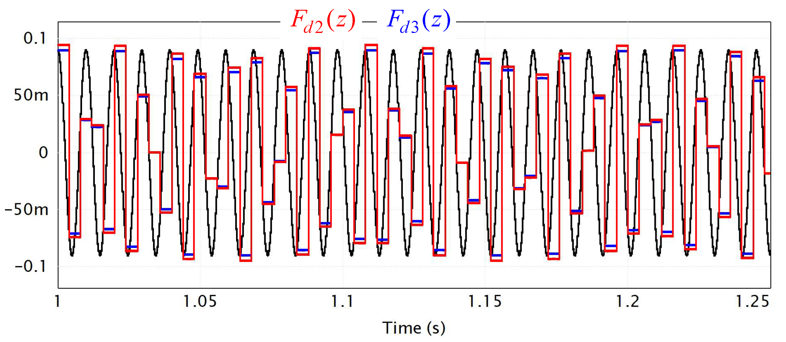 Signals 06 00069 g006