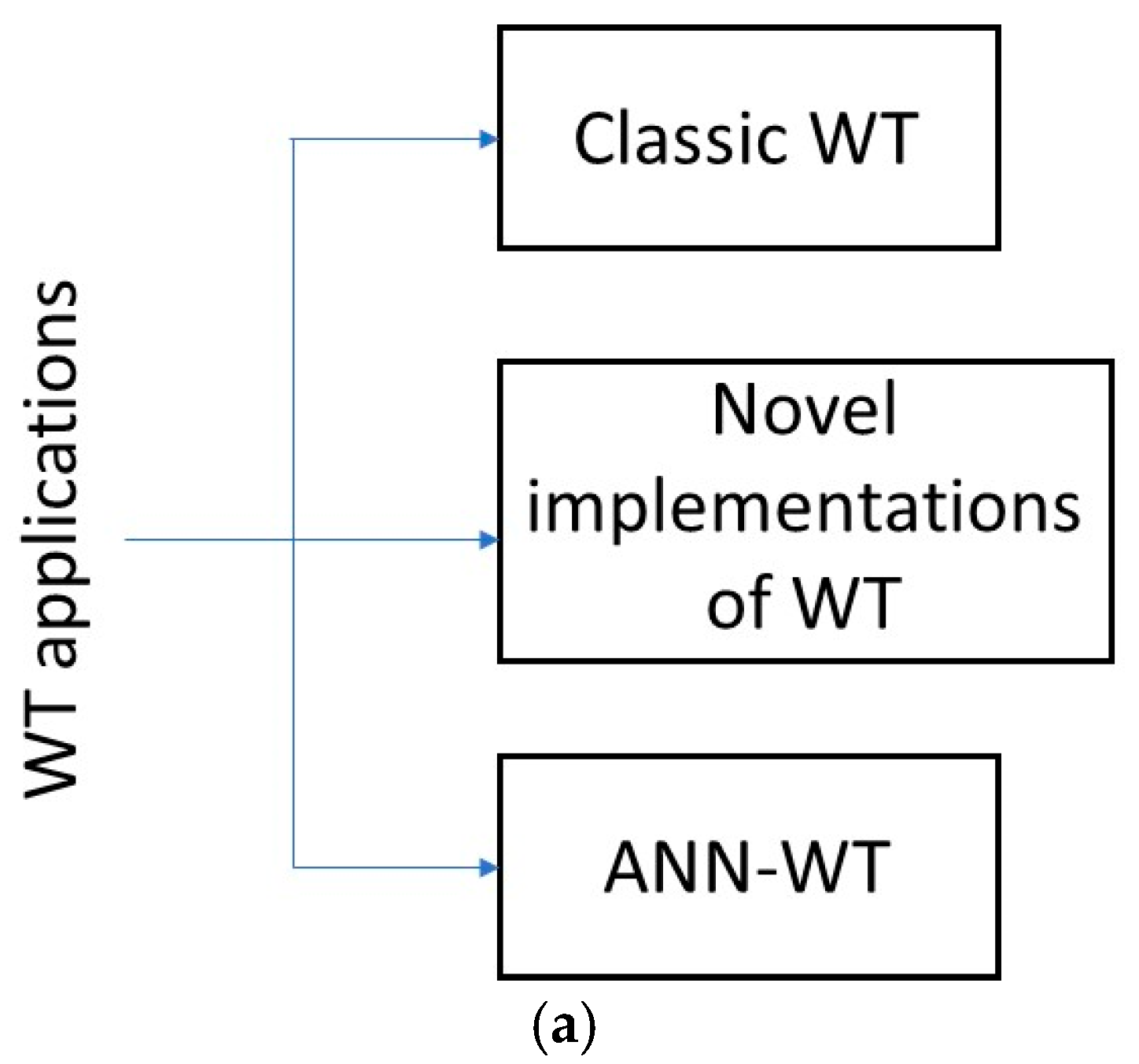 Signals 06 00070 g001a