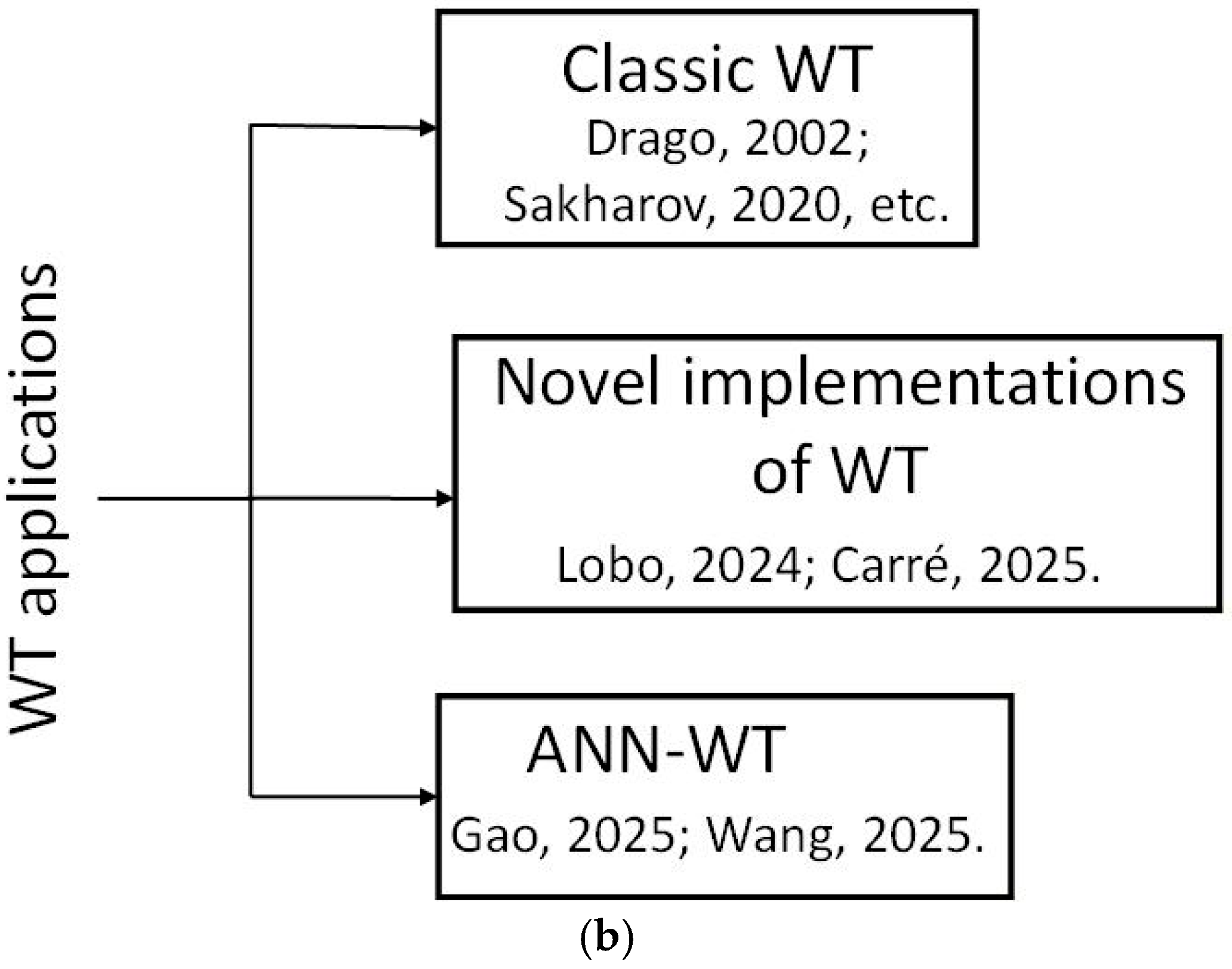 Signals 06 00070 g001b