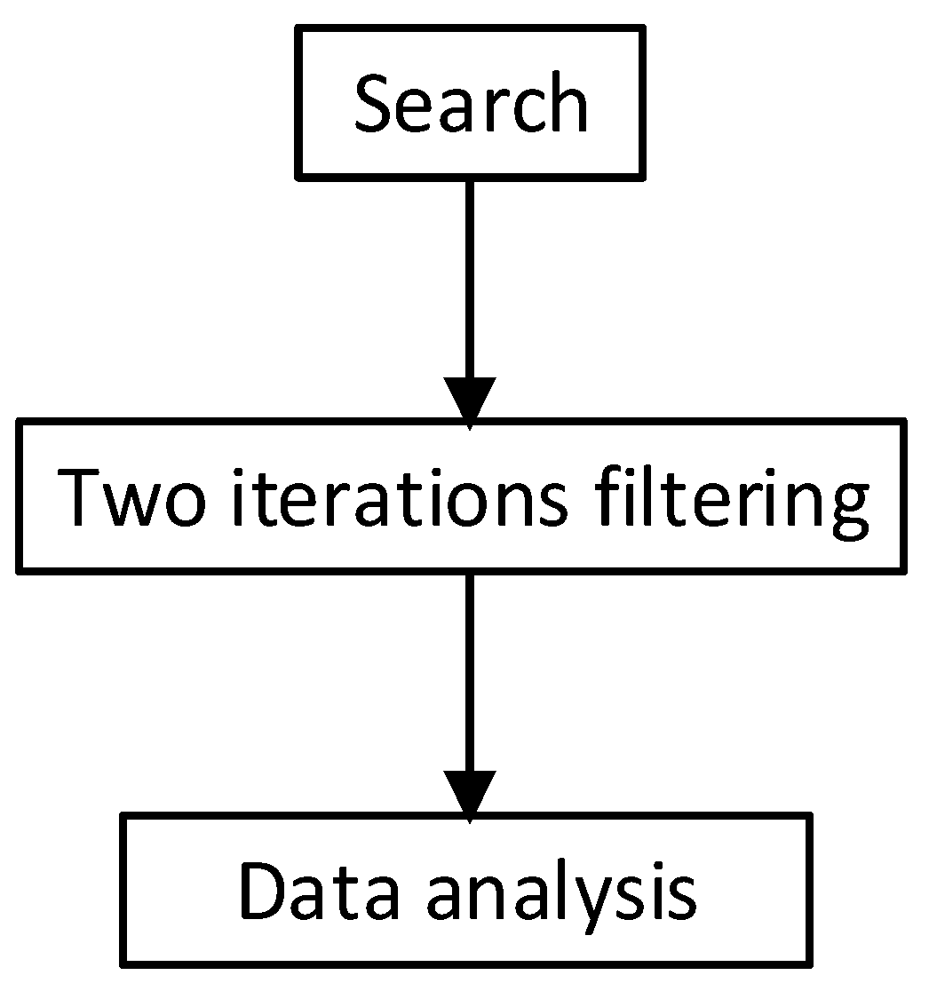 Signals 06 00070 g002