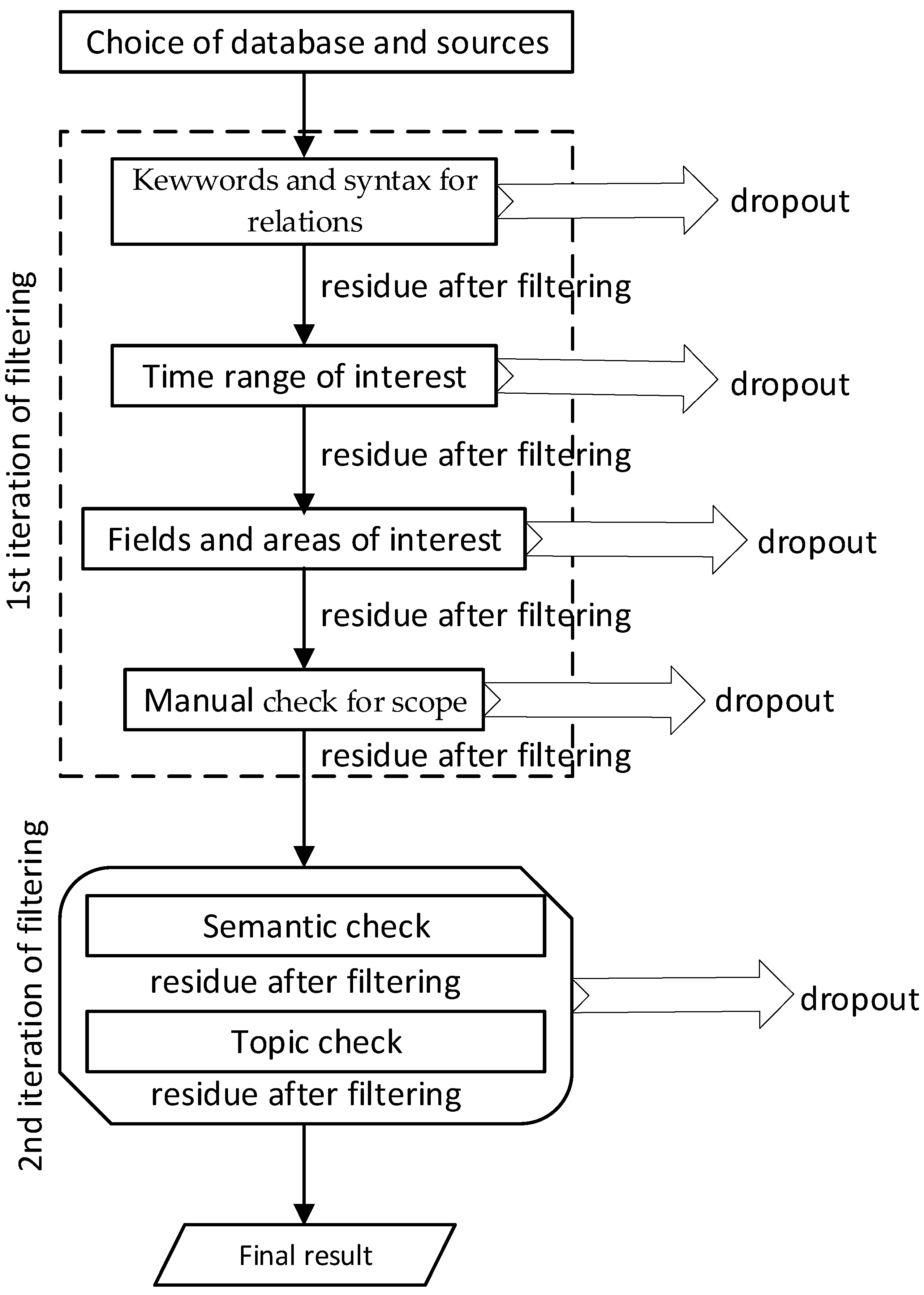 Signals 06 00070 g003