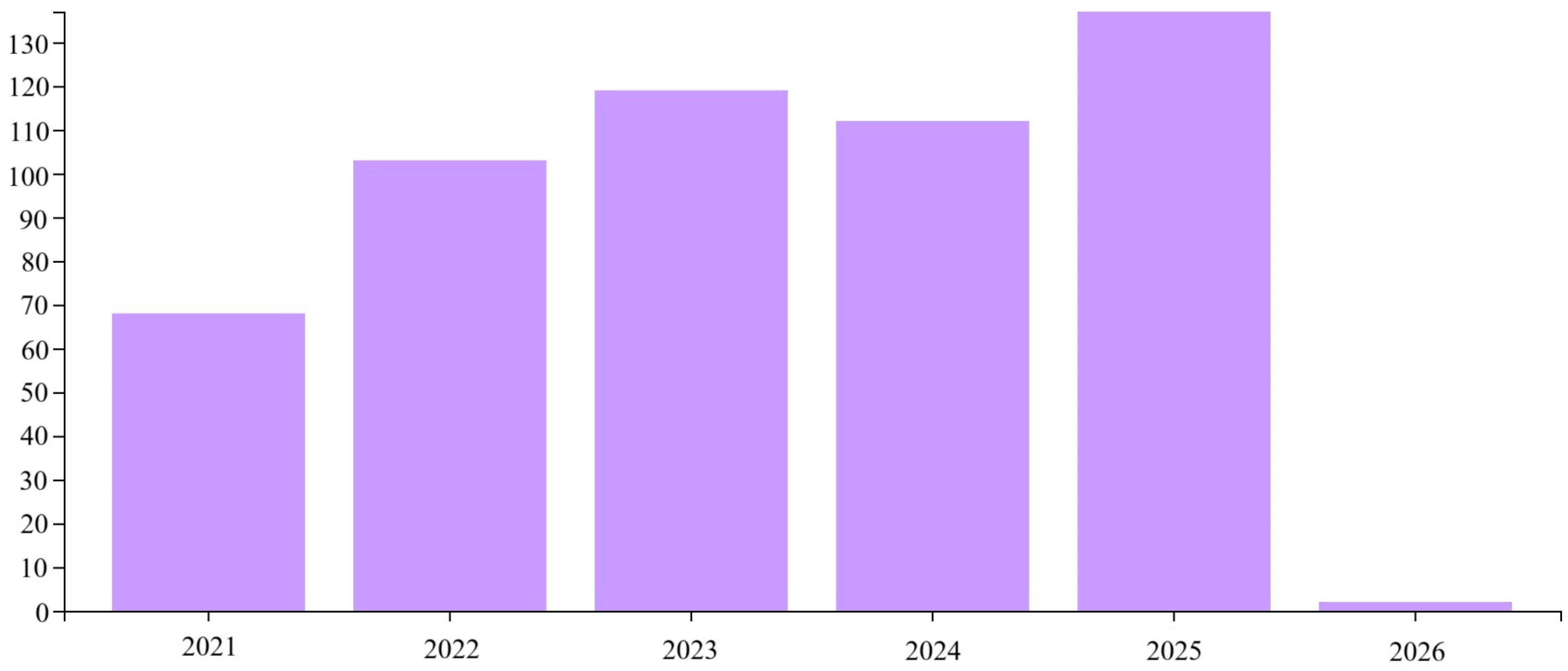 Signals 06 00070 g004