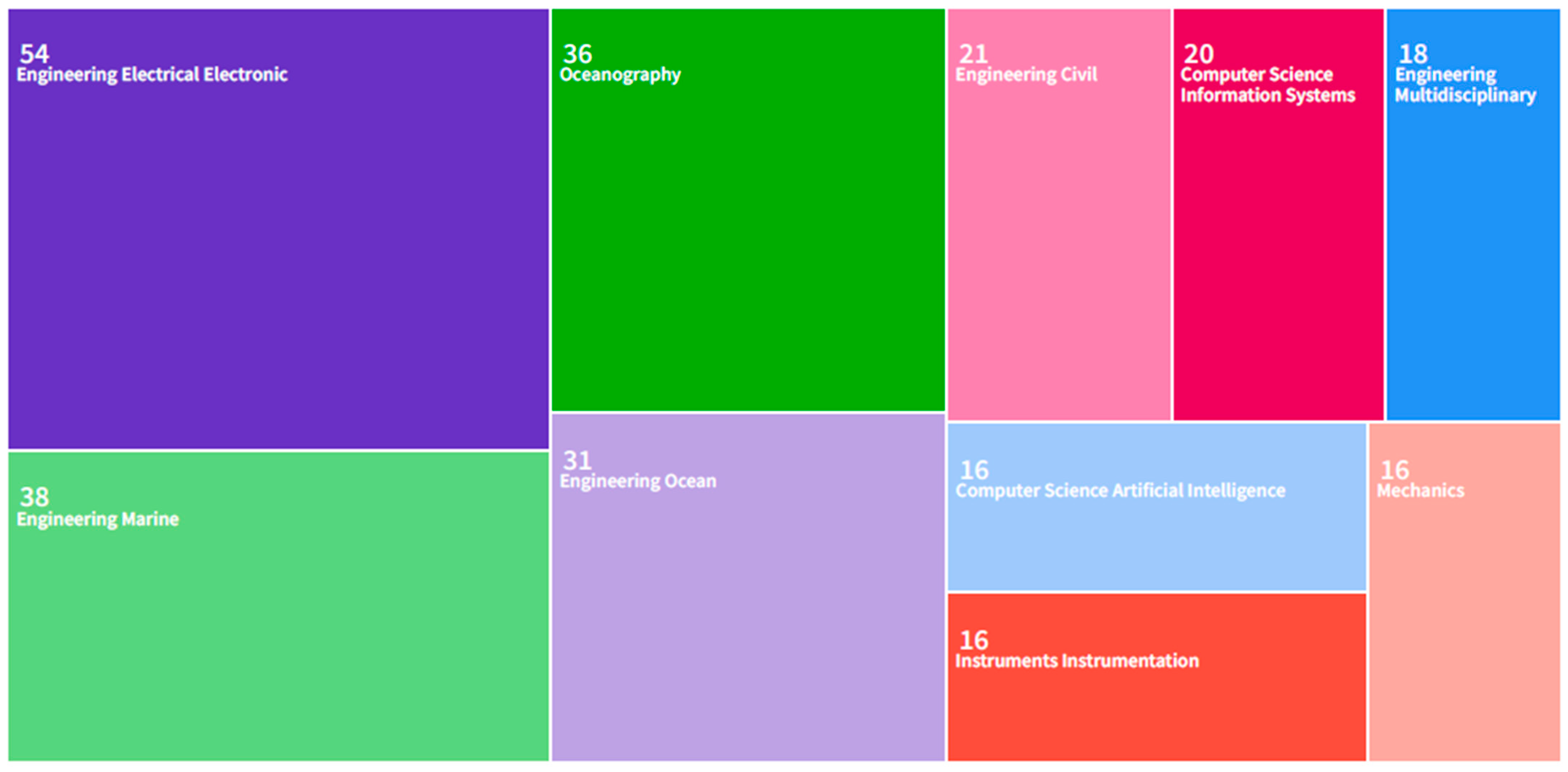 Signals 06 00070 g005