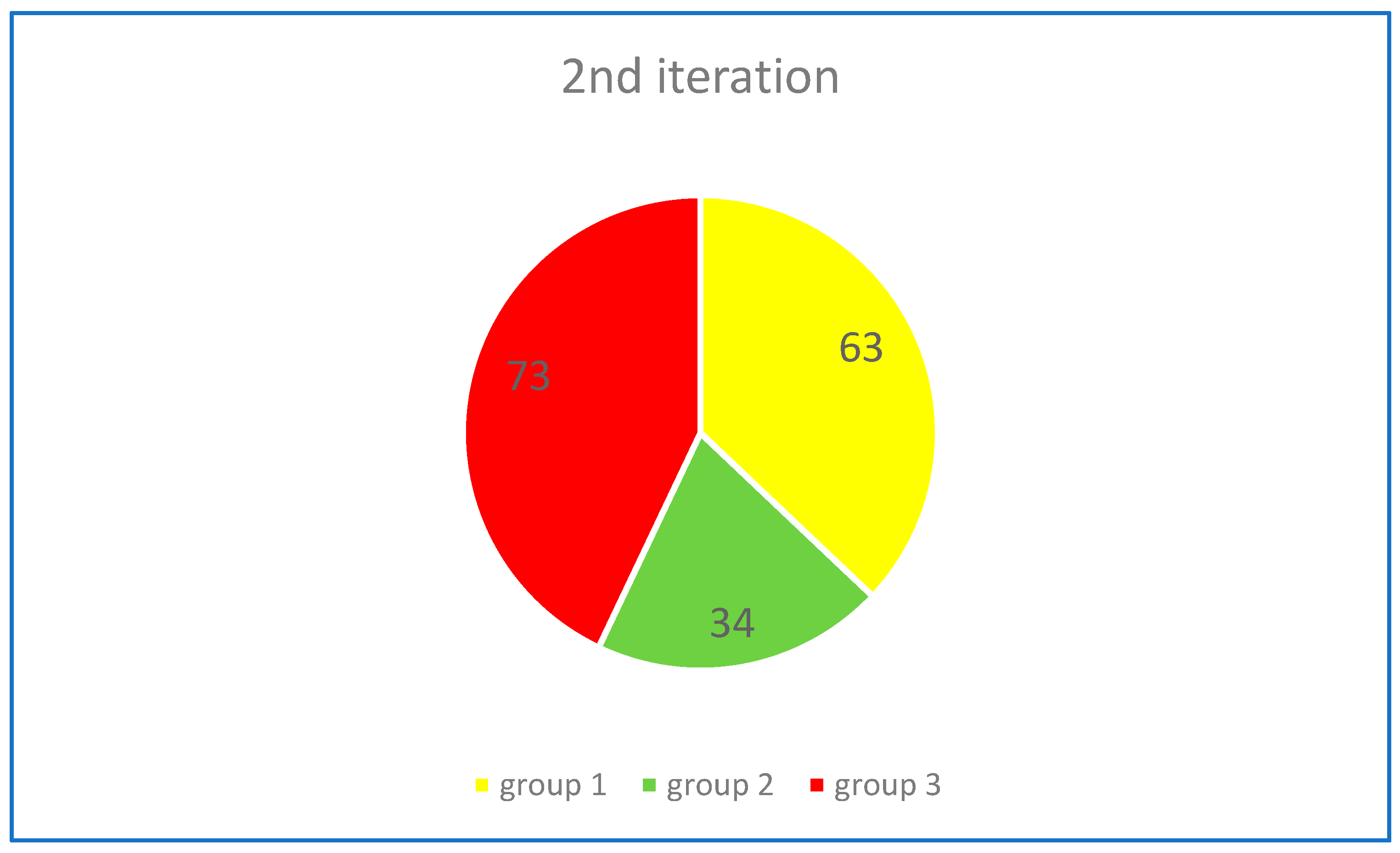 Signals 06 00070 g007
