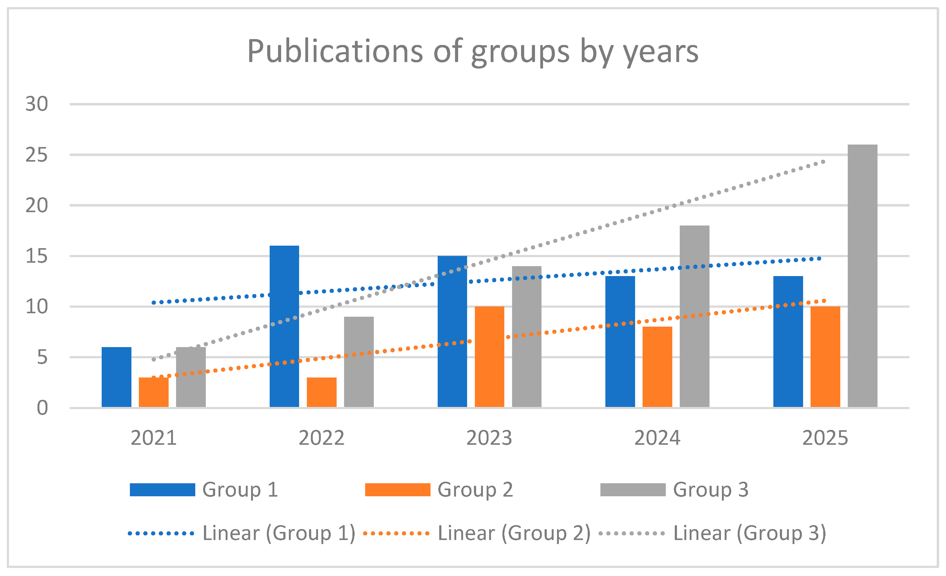 Signals 06 00070 g008