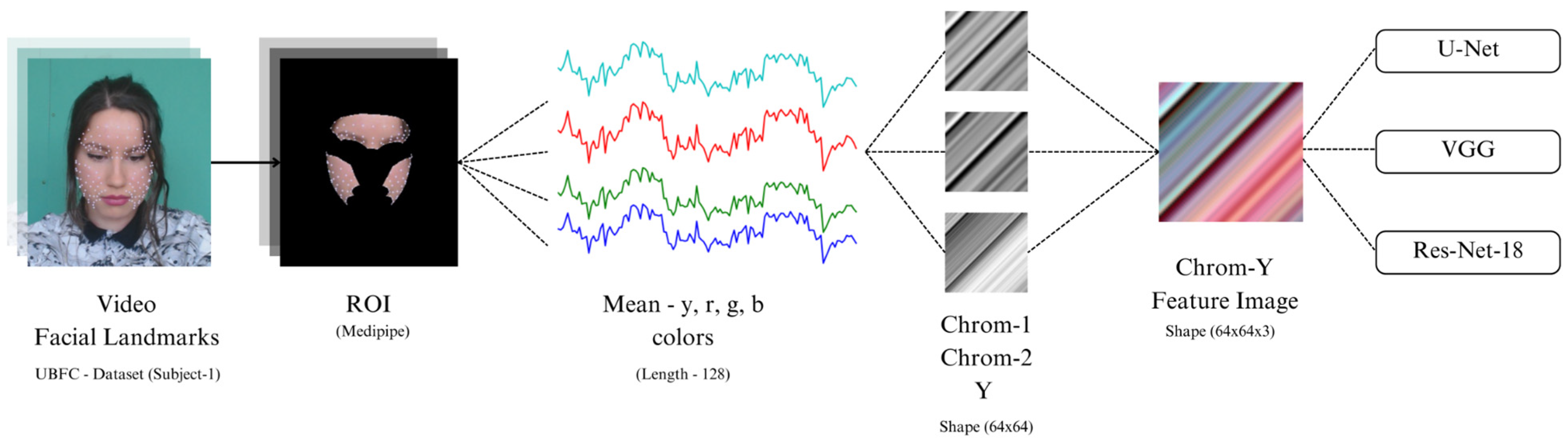 Signals 06 00072 g001