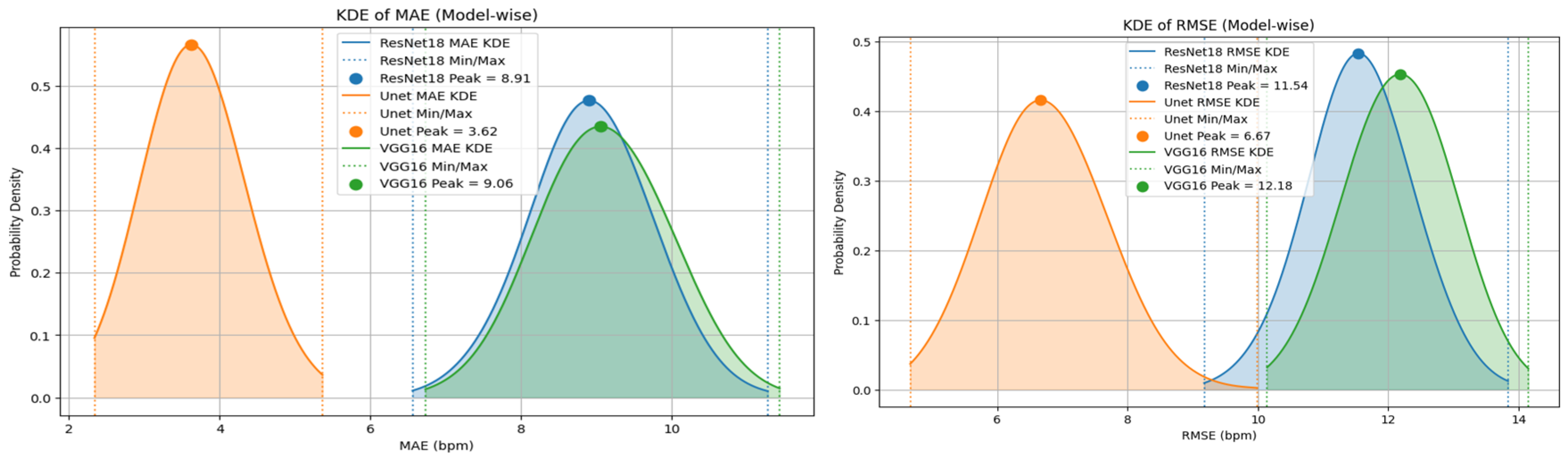 Signals 06 00072 g004