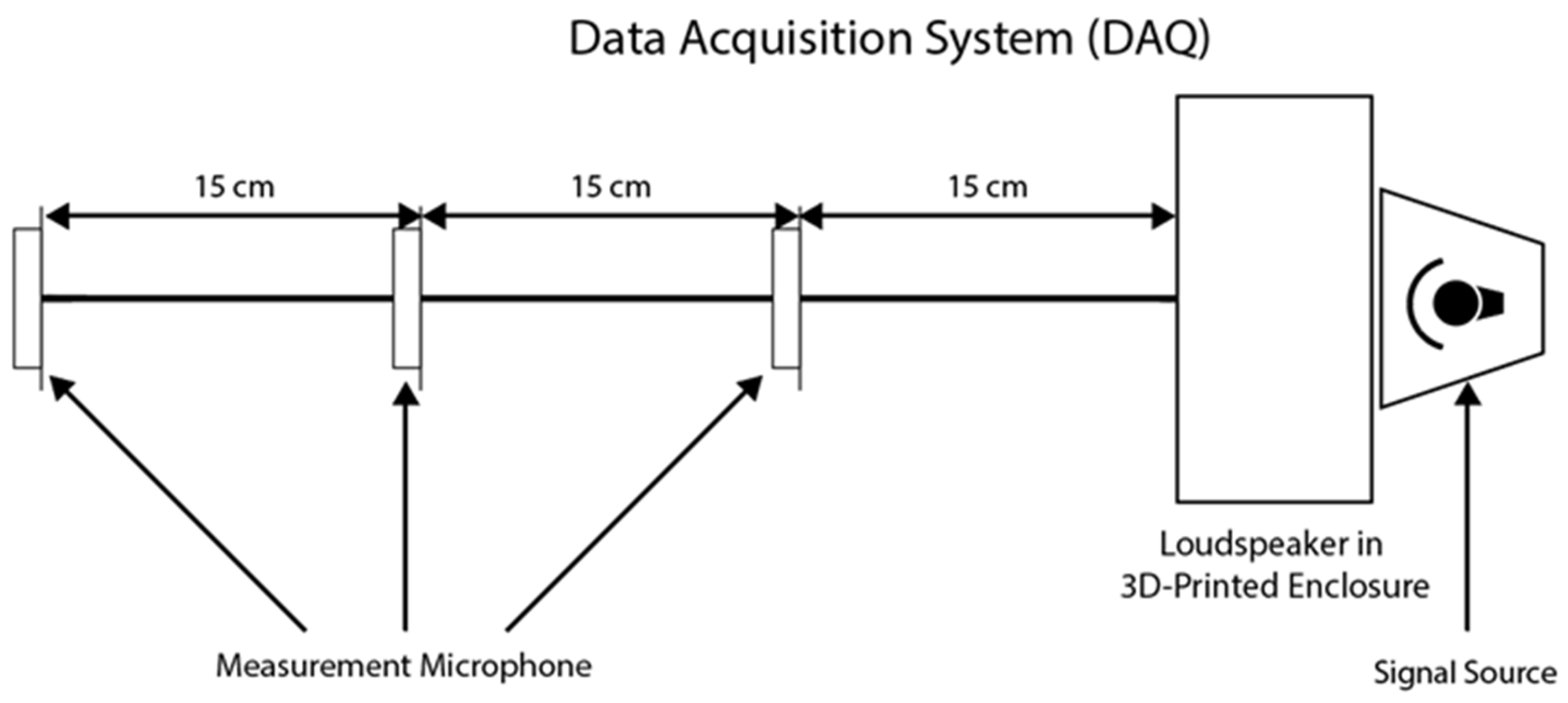 Signals 06 00073 g002