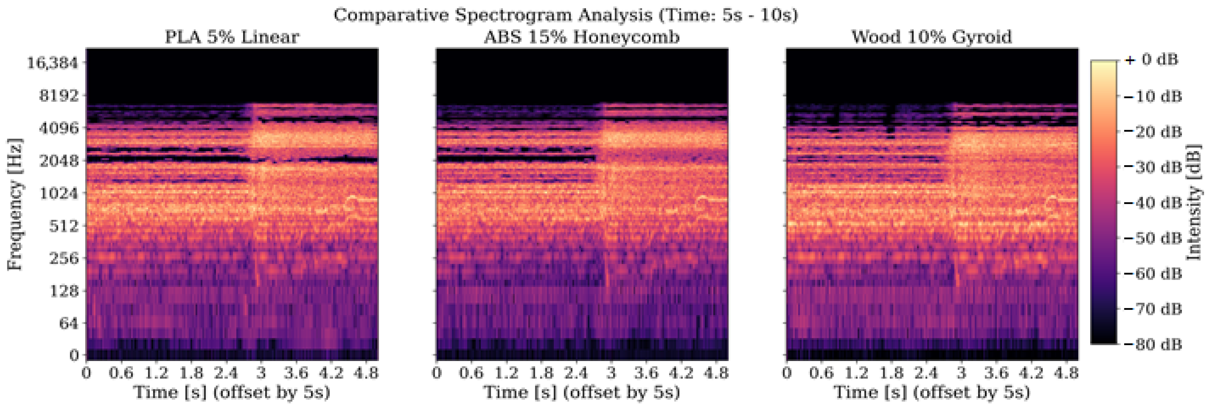 Signals 06 00073 g009