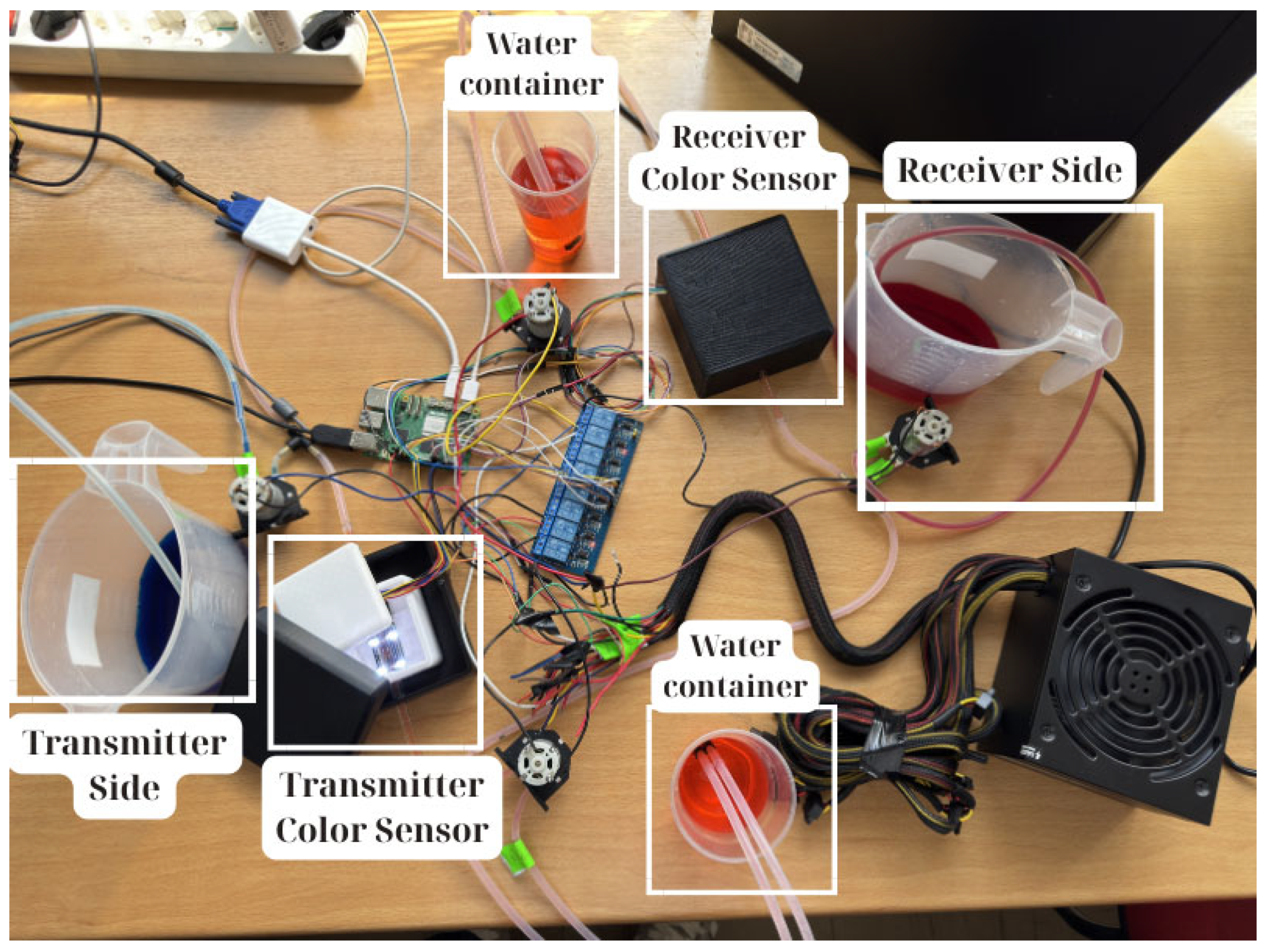 Signals 07 00011 g001