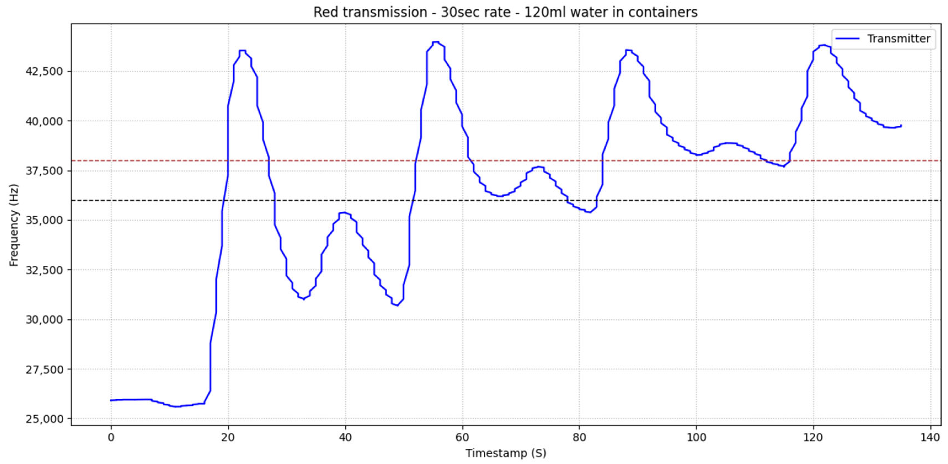 Signals 07 00011 g002