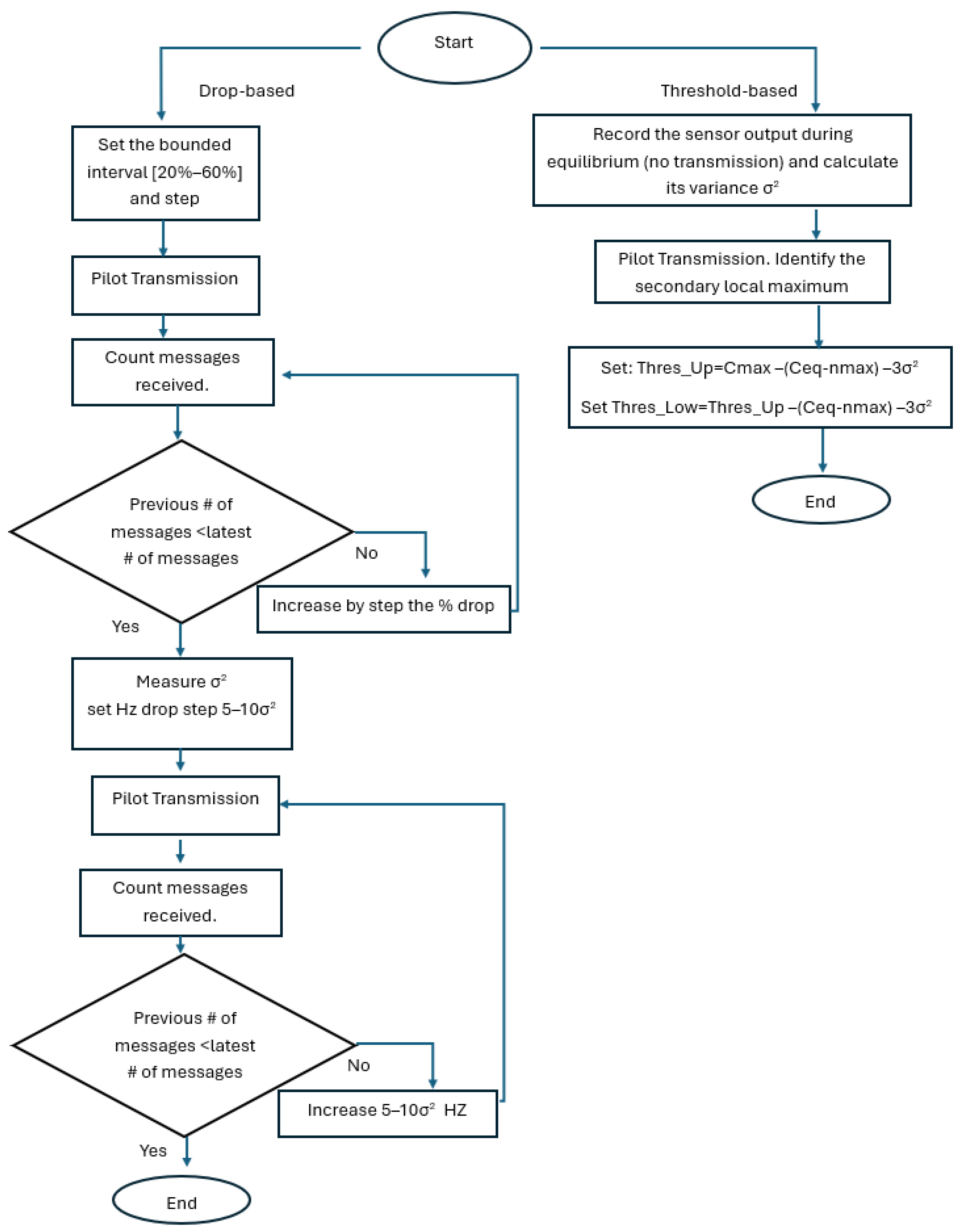 Signals 07 00011 g003