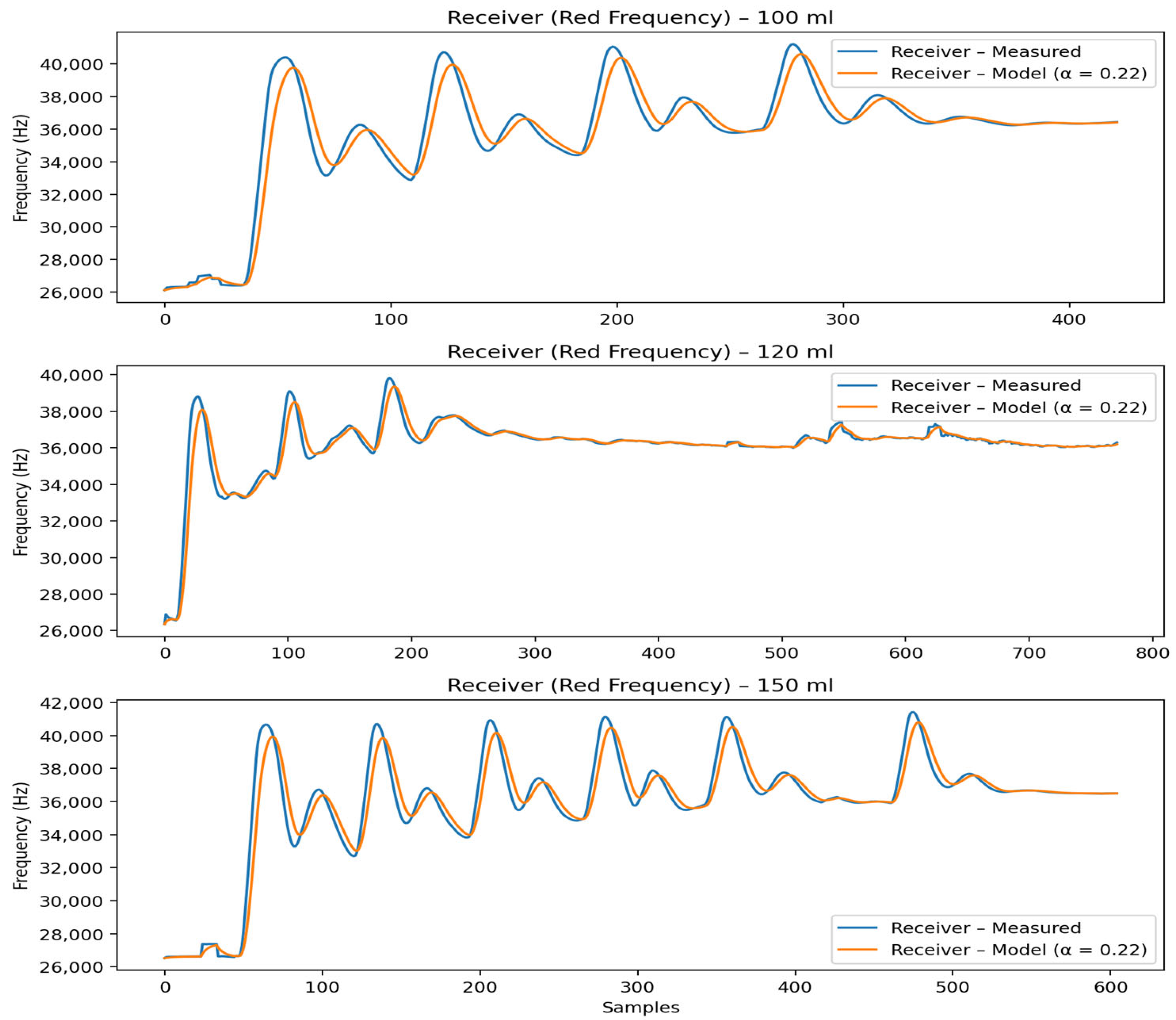 Signals 07 00011 g004