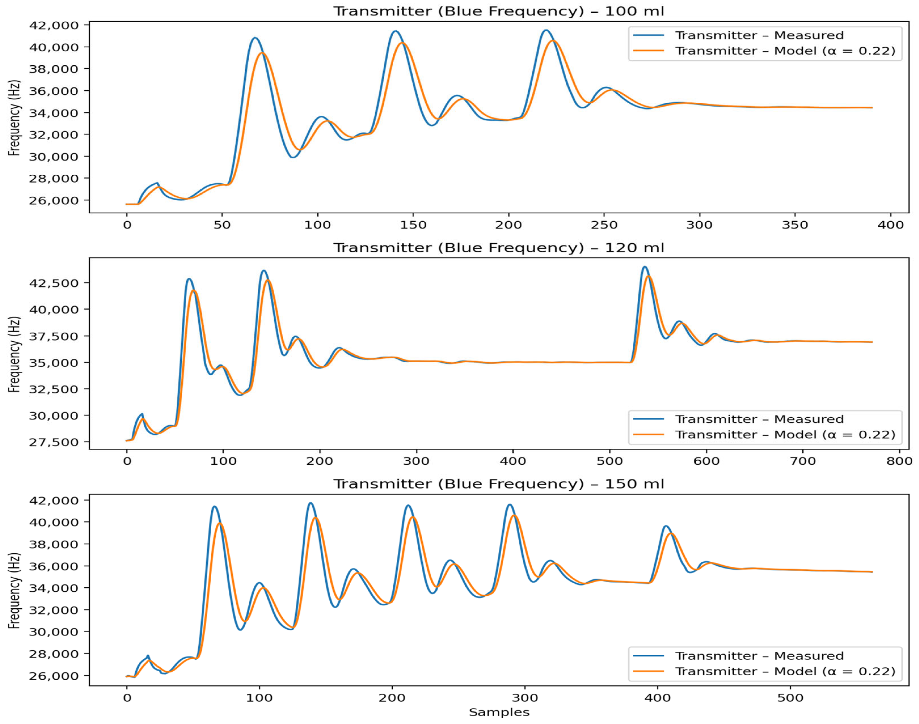Signals 07 00011 g005