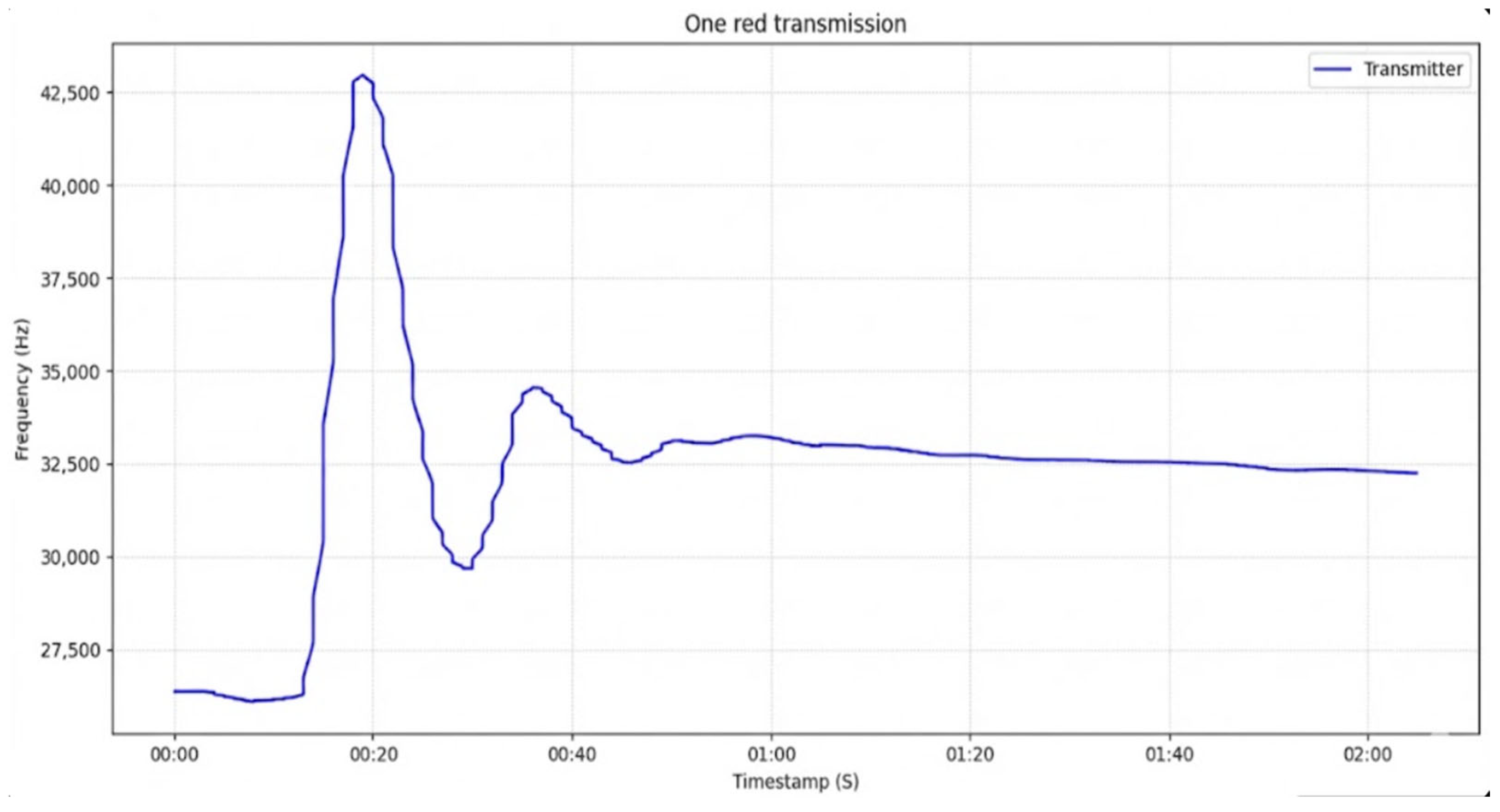 Signals 07 00011 g006
