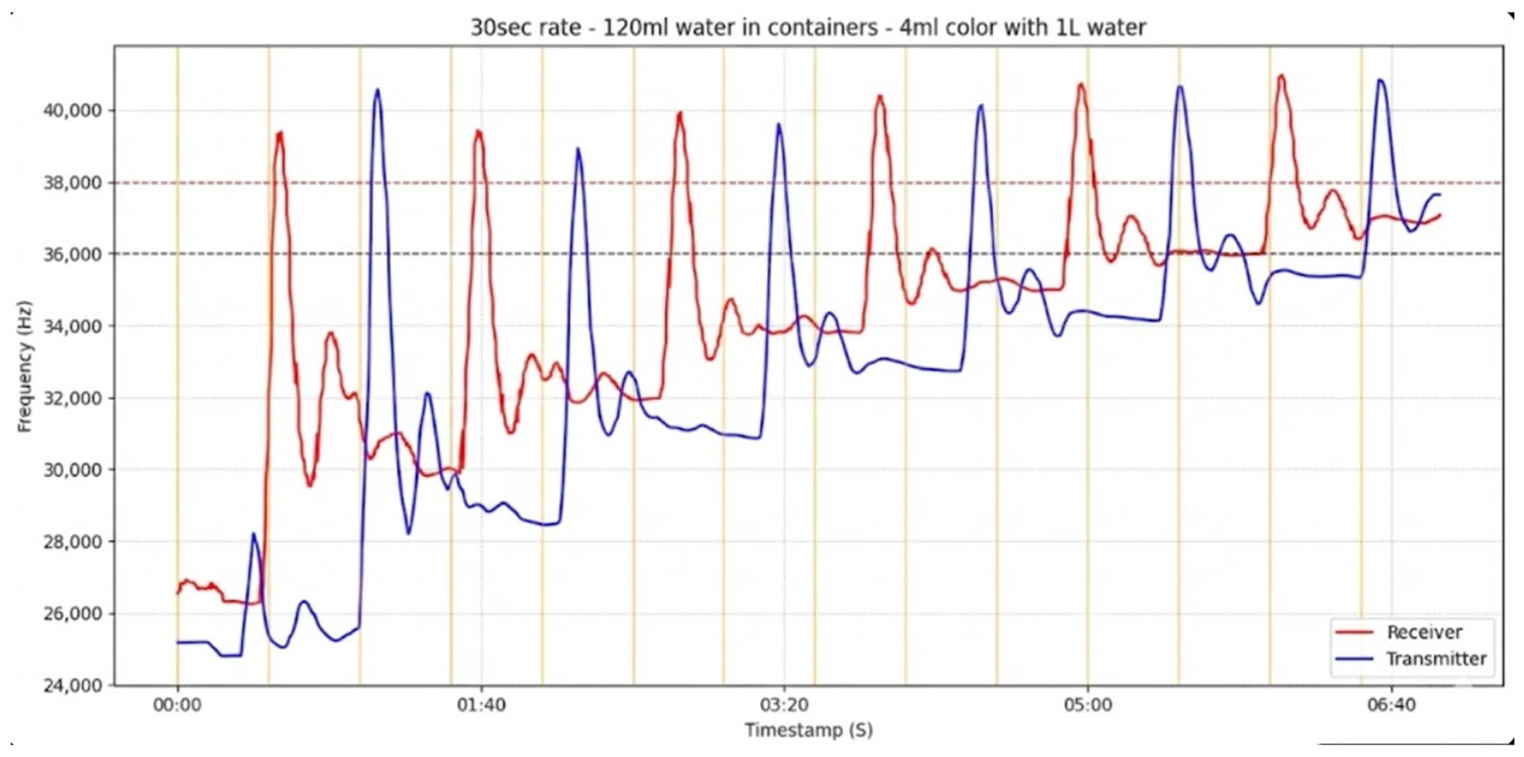 Signals 07 00011 g007