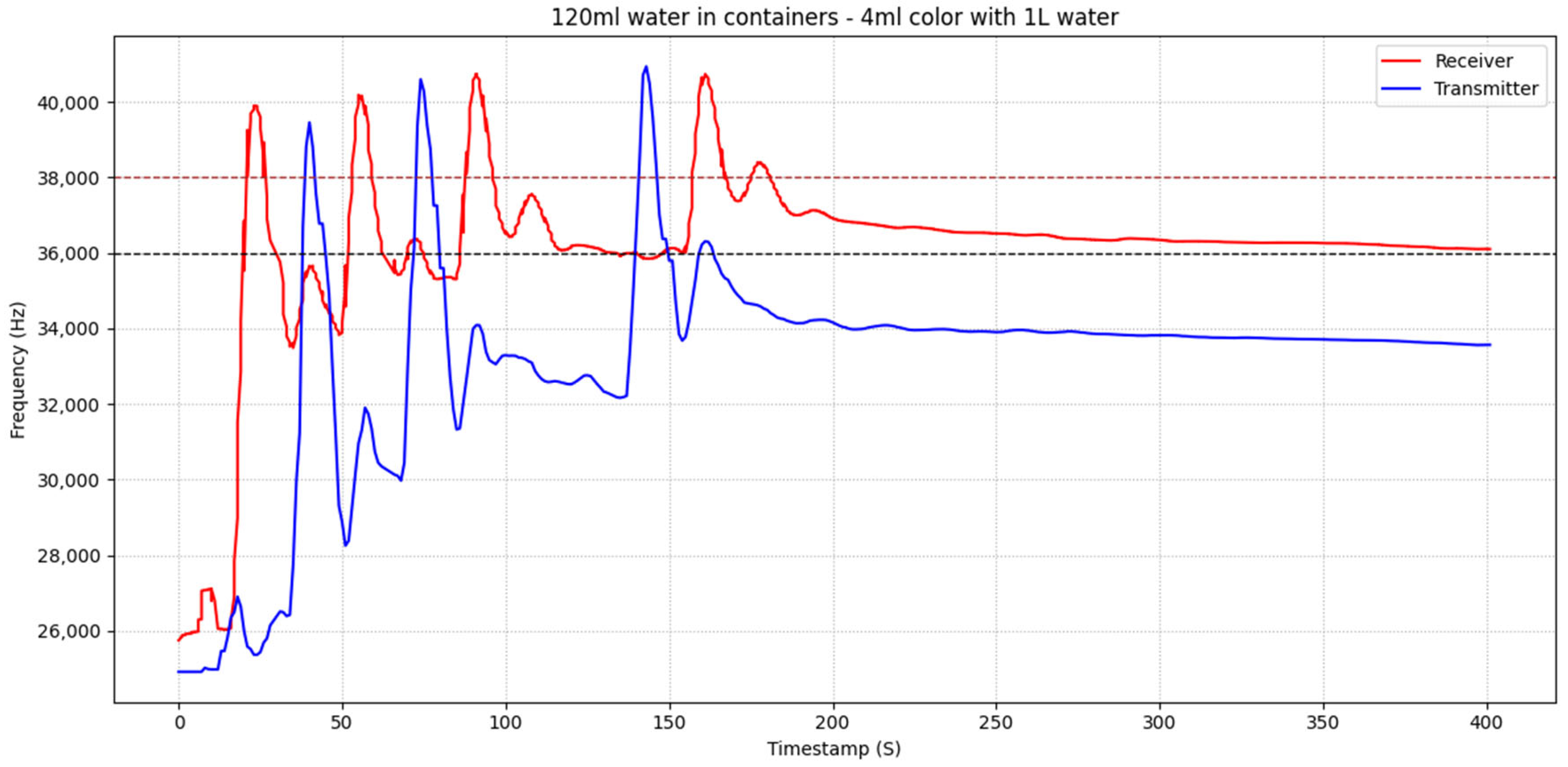 Signals 07 00011 g008