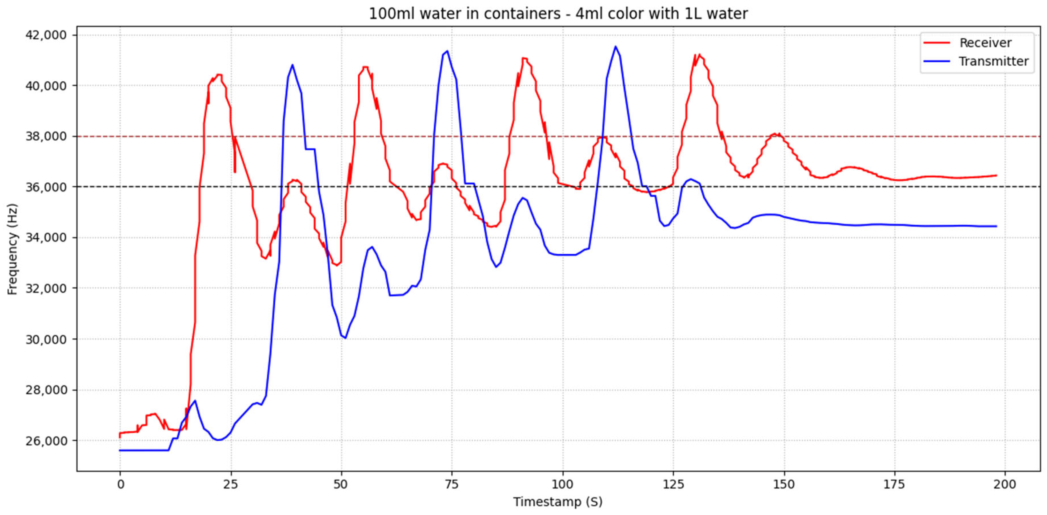 Signals 07 00011 g009