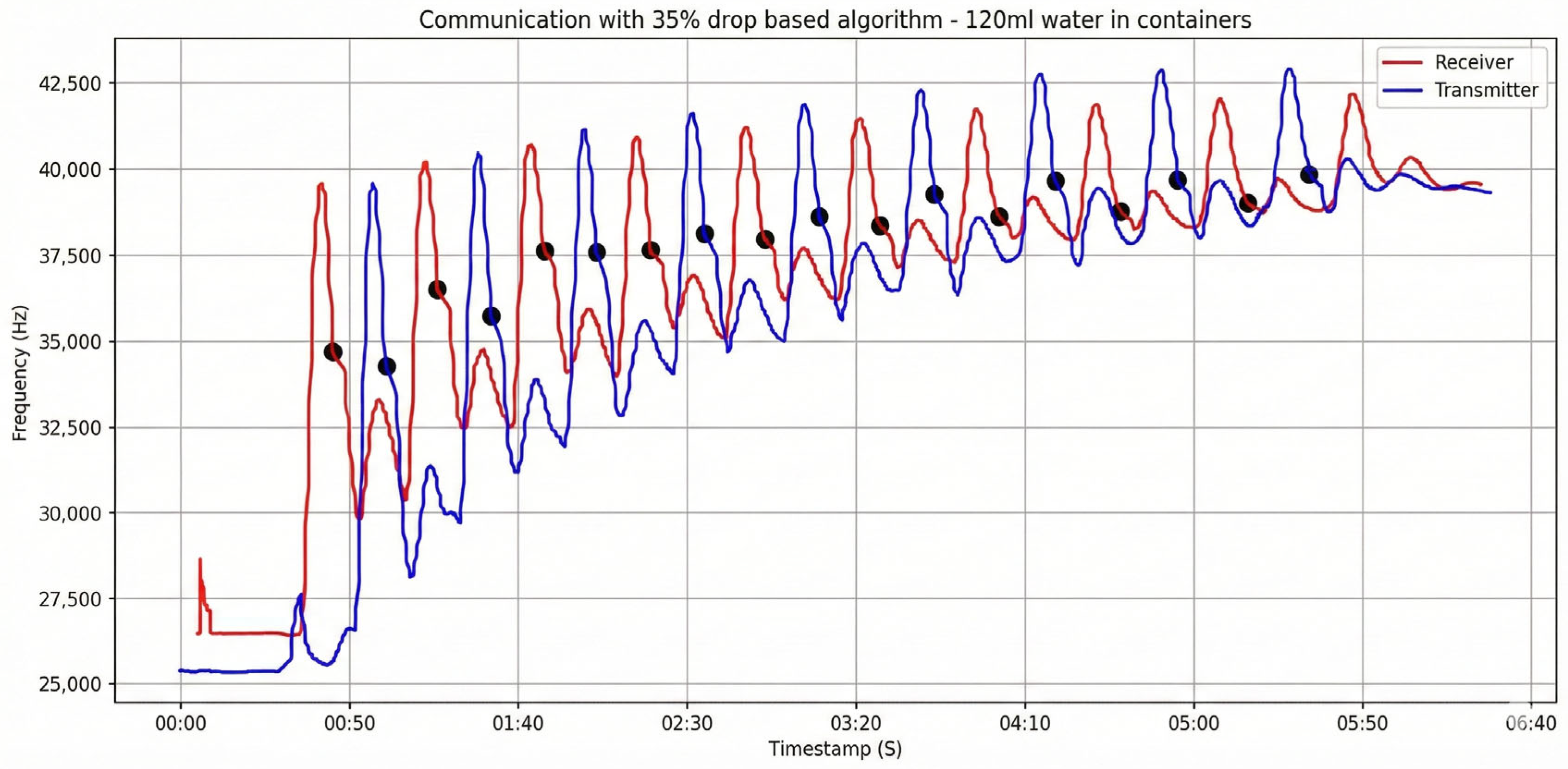 Signals 07 00011 g012