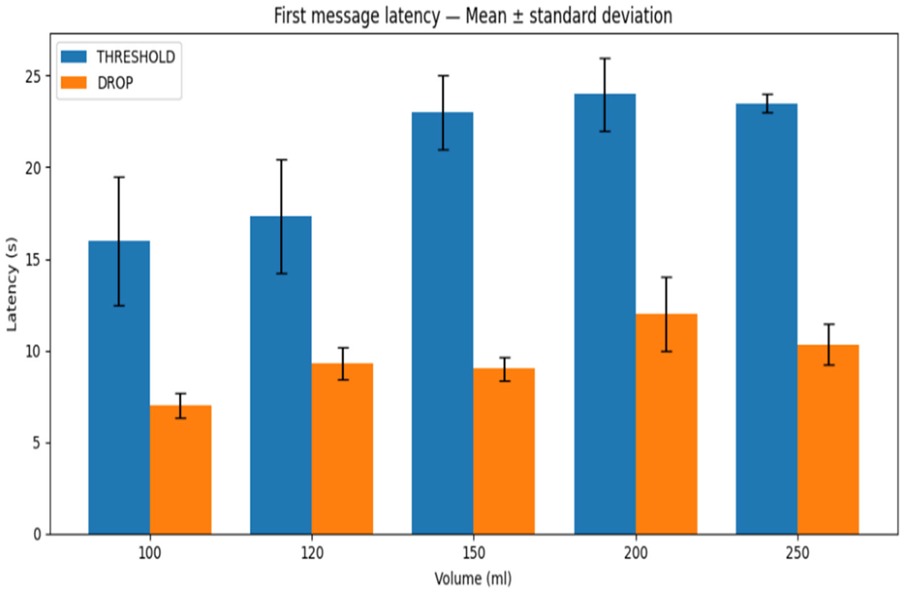 Signals 07 00011 g013