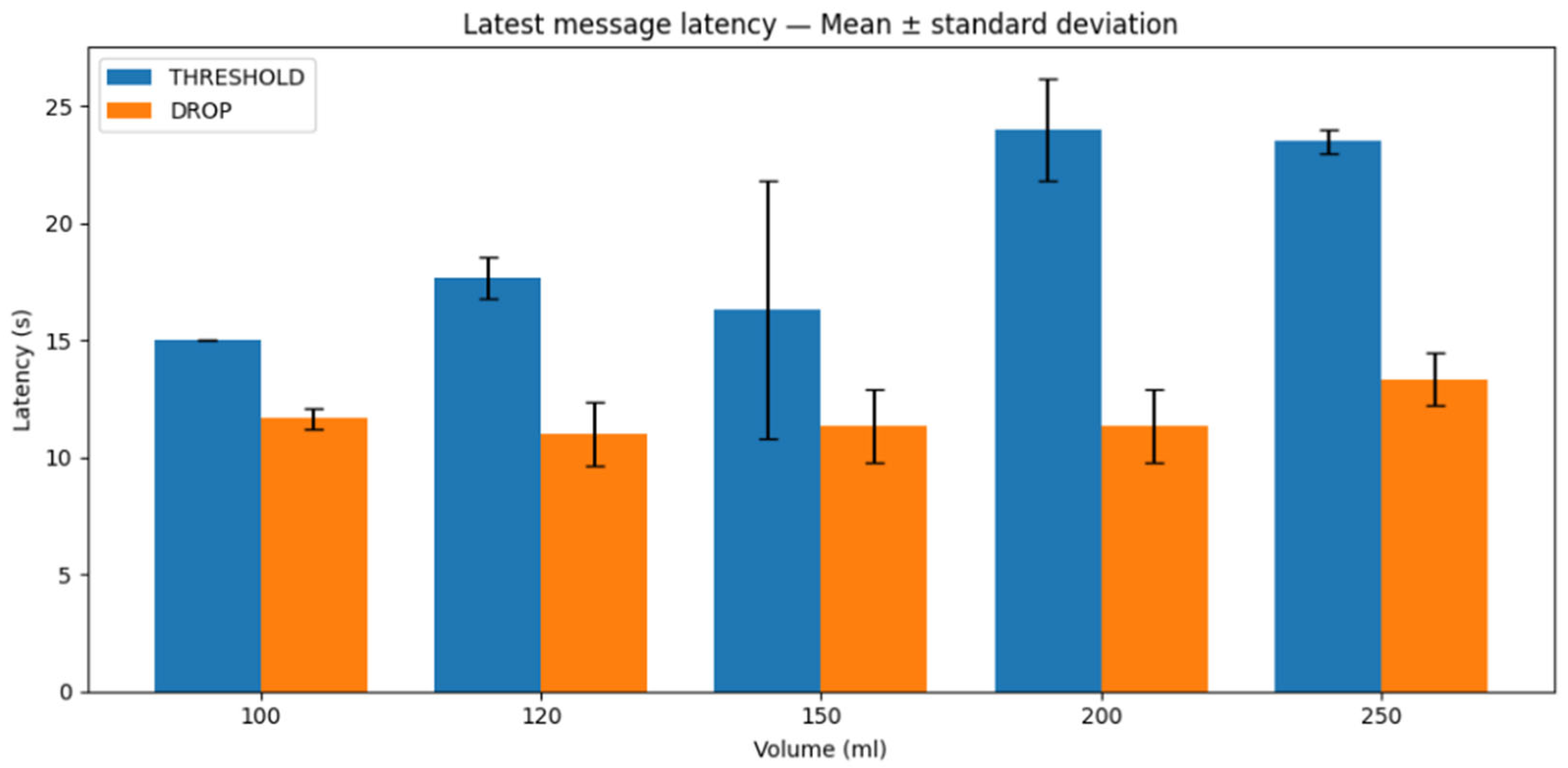 Signals 07 00011 g014