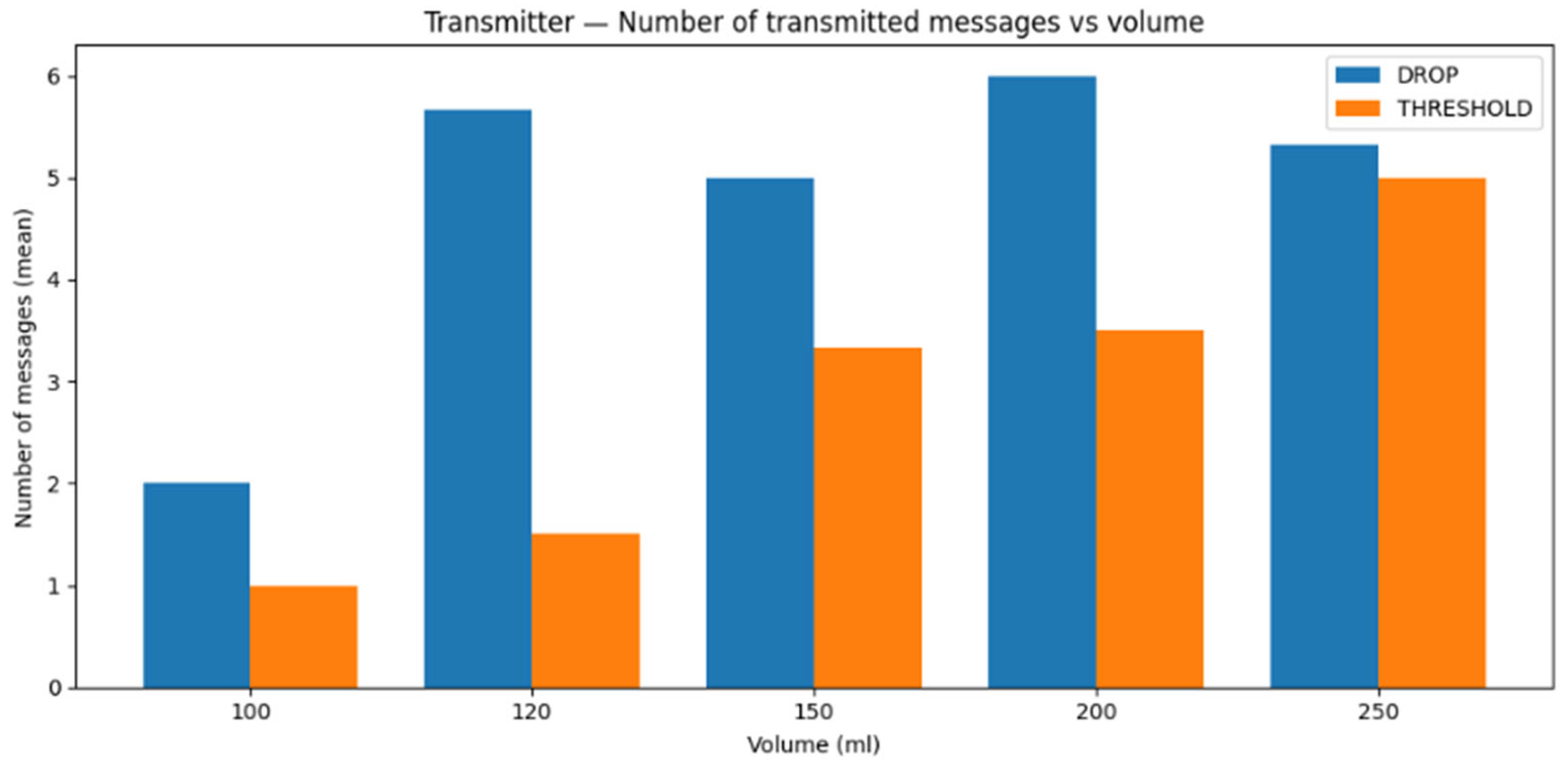Signals 07 00011 g017