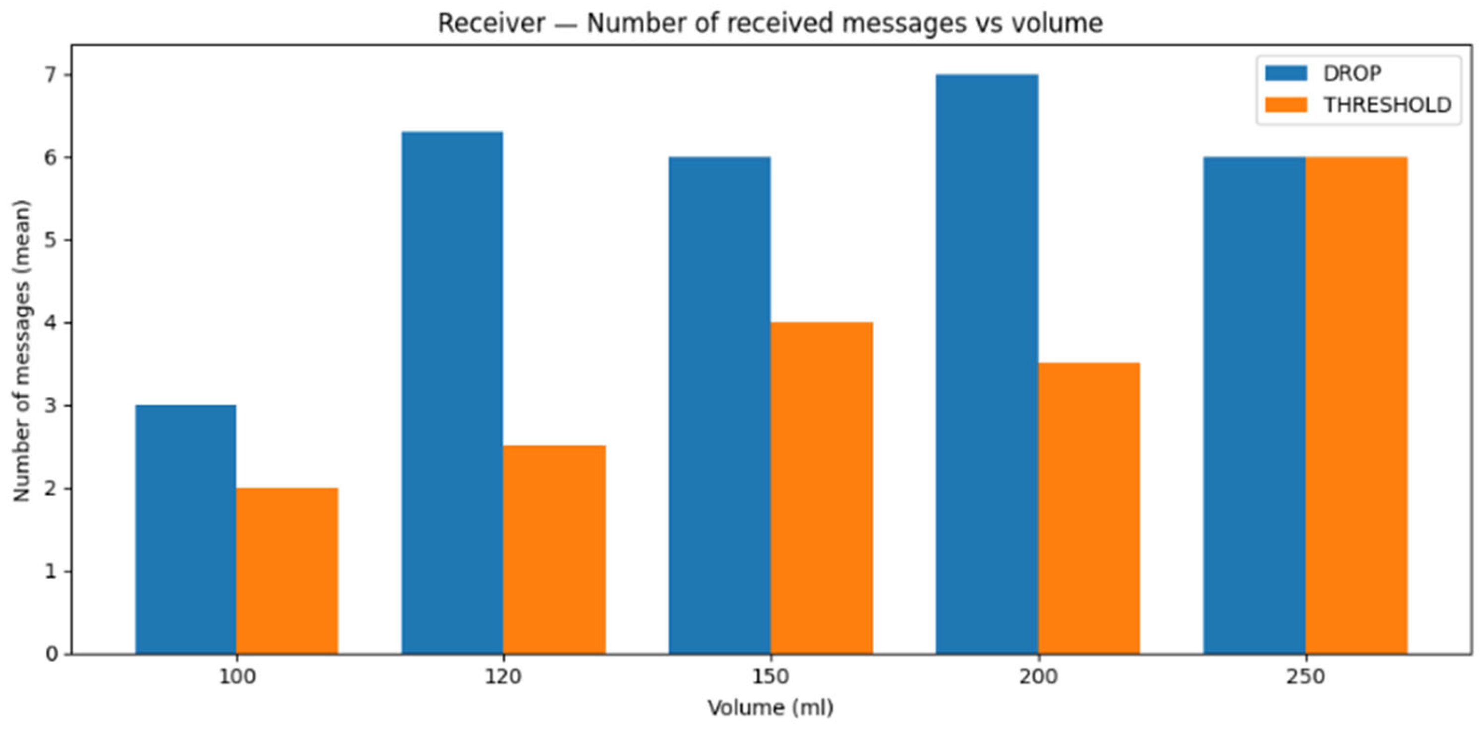 Signals 07 00011 g018