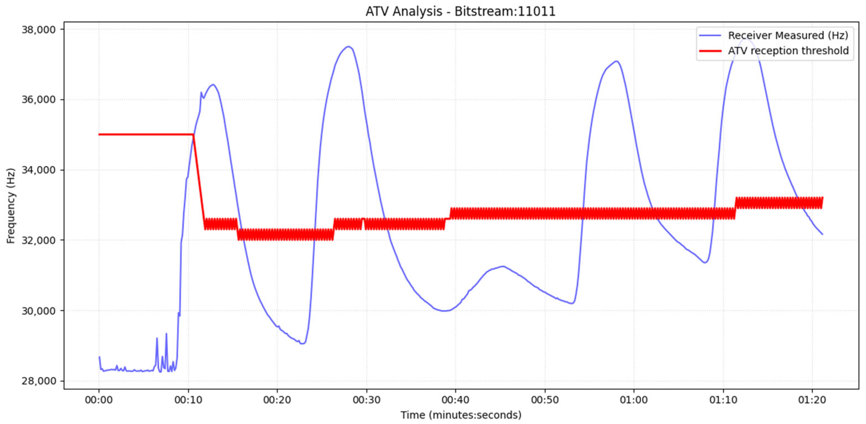 Signals 07 00011 g019b