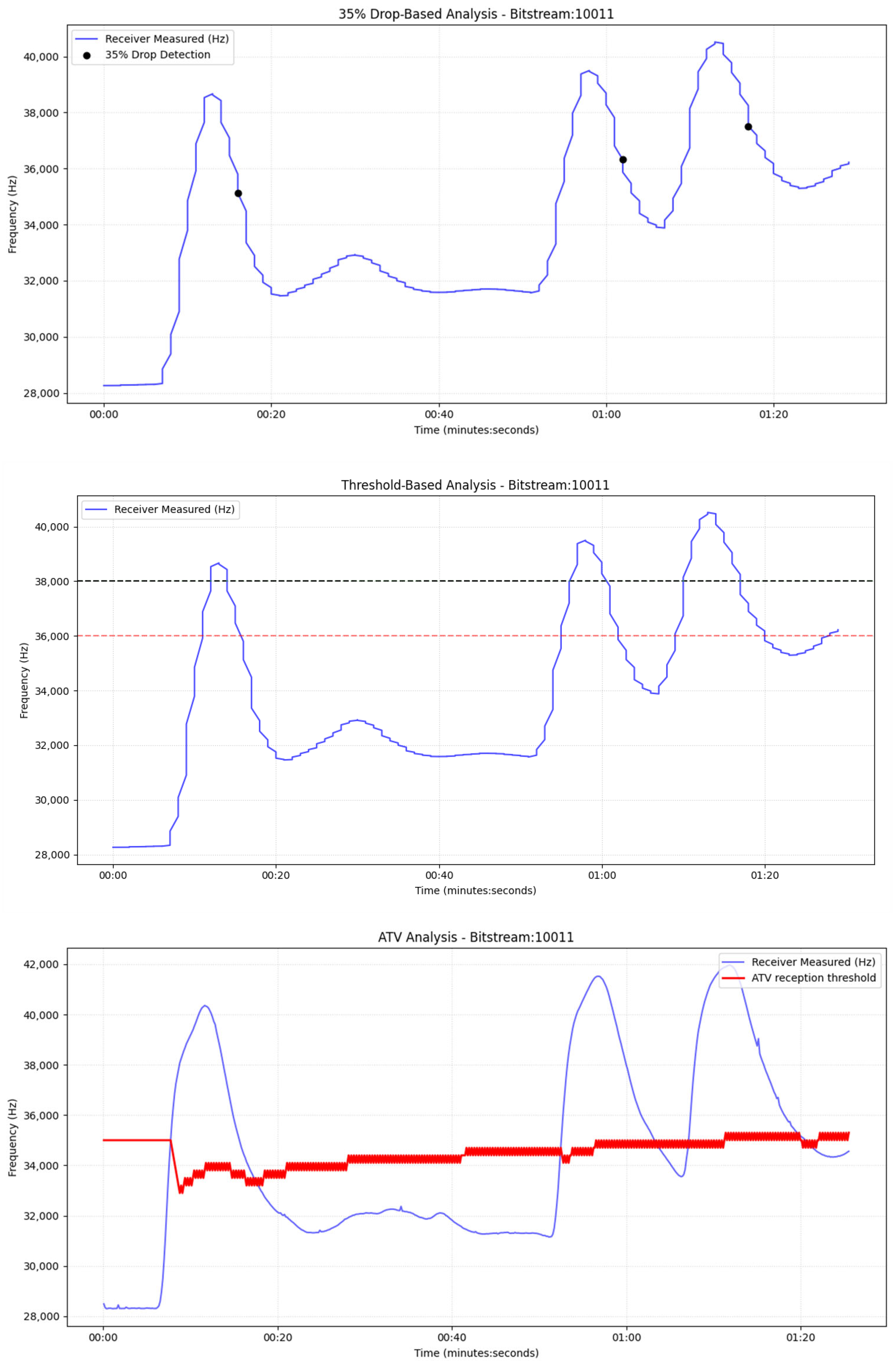 Signals 07 00011 g020