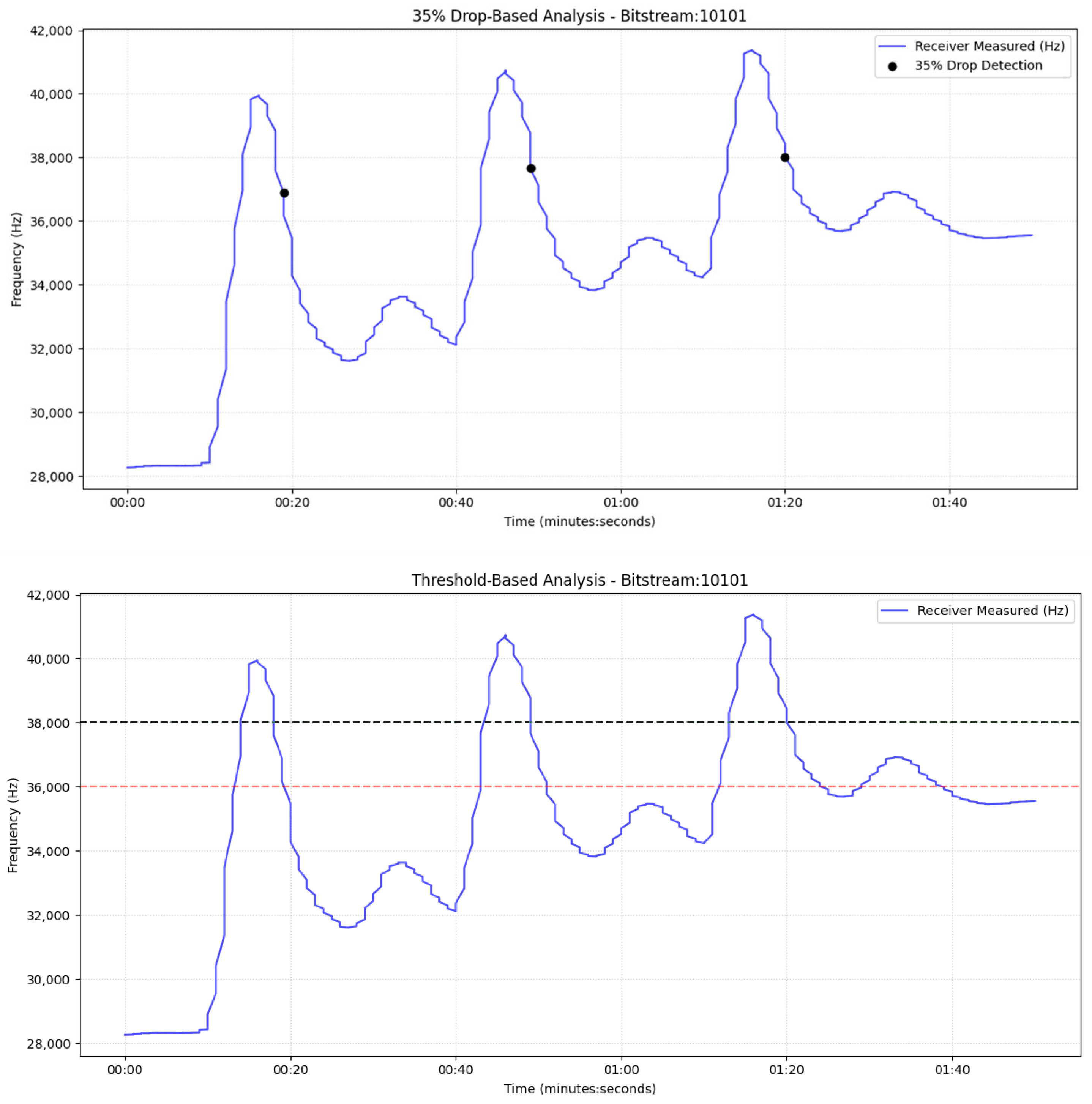 Signals 07 00011 g021a
