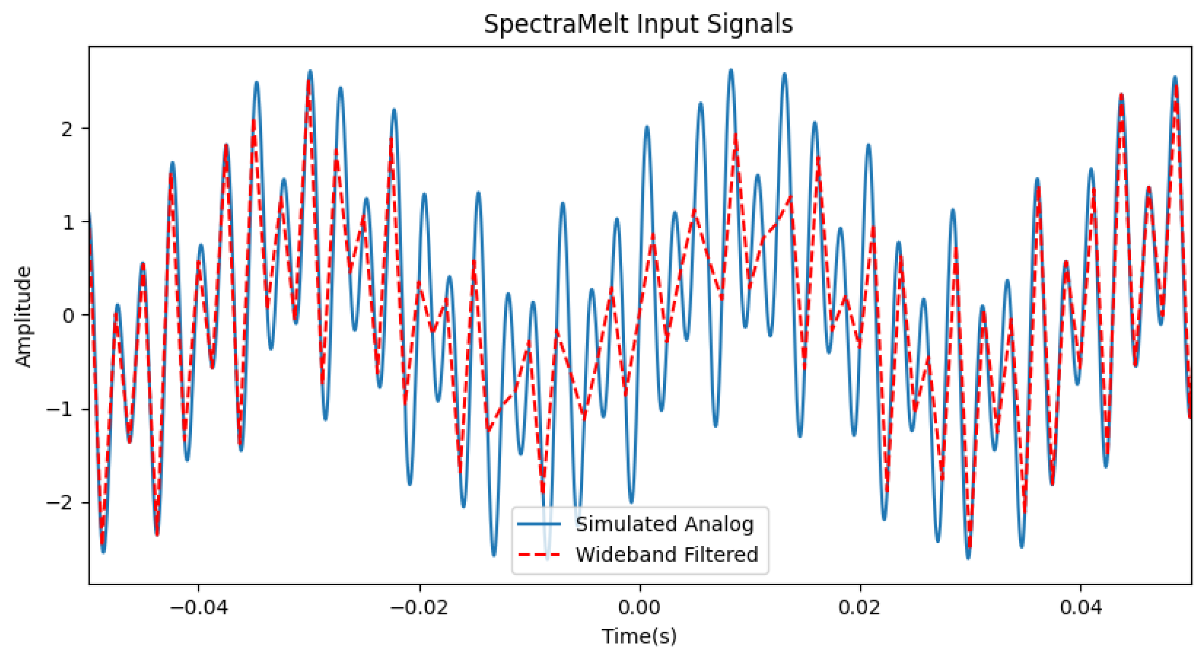 Signals 07 00025 g005