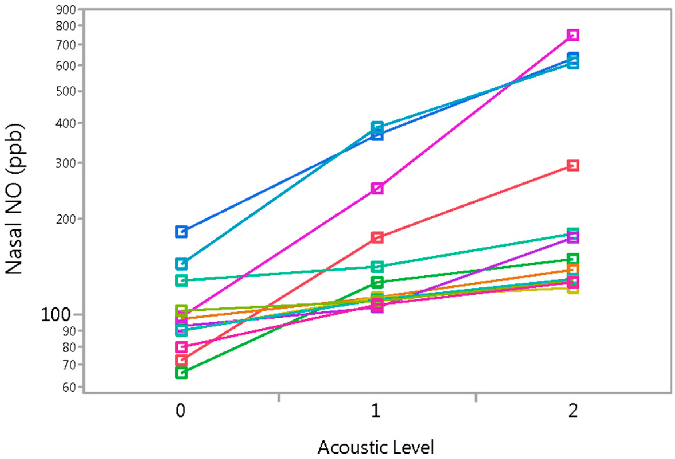 Sinusitis 01 00013 g003