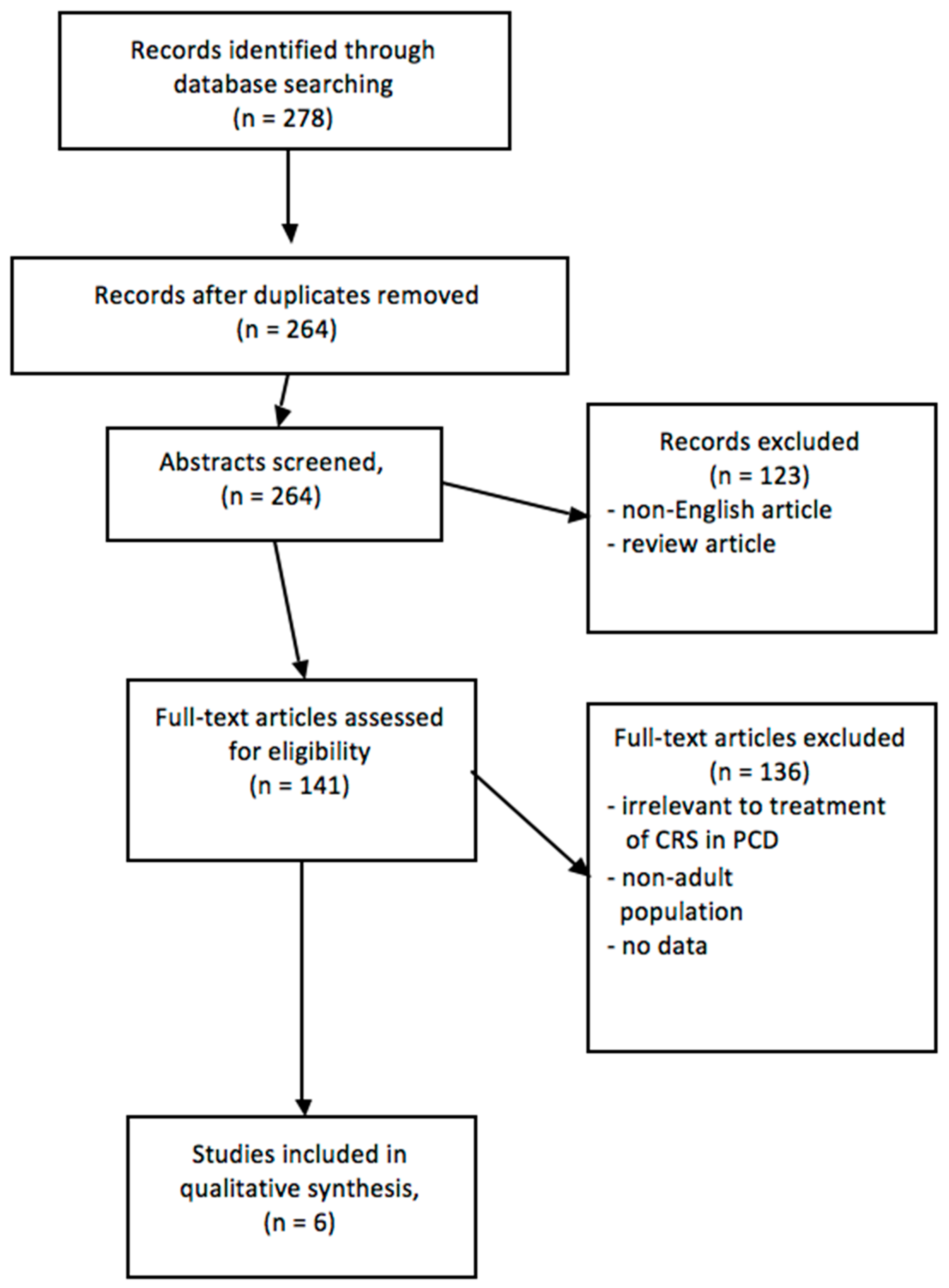 Sinusitis 02 00001 g001