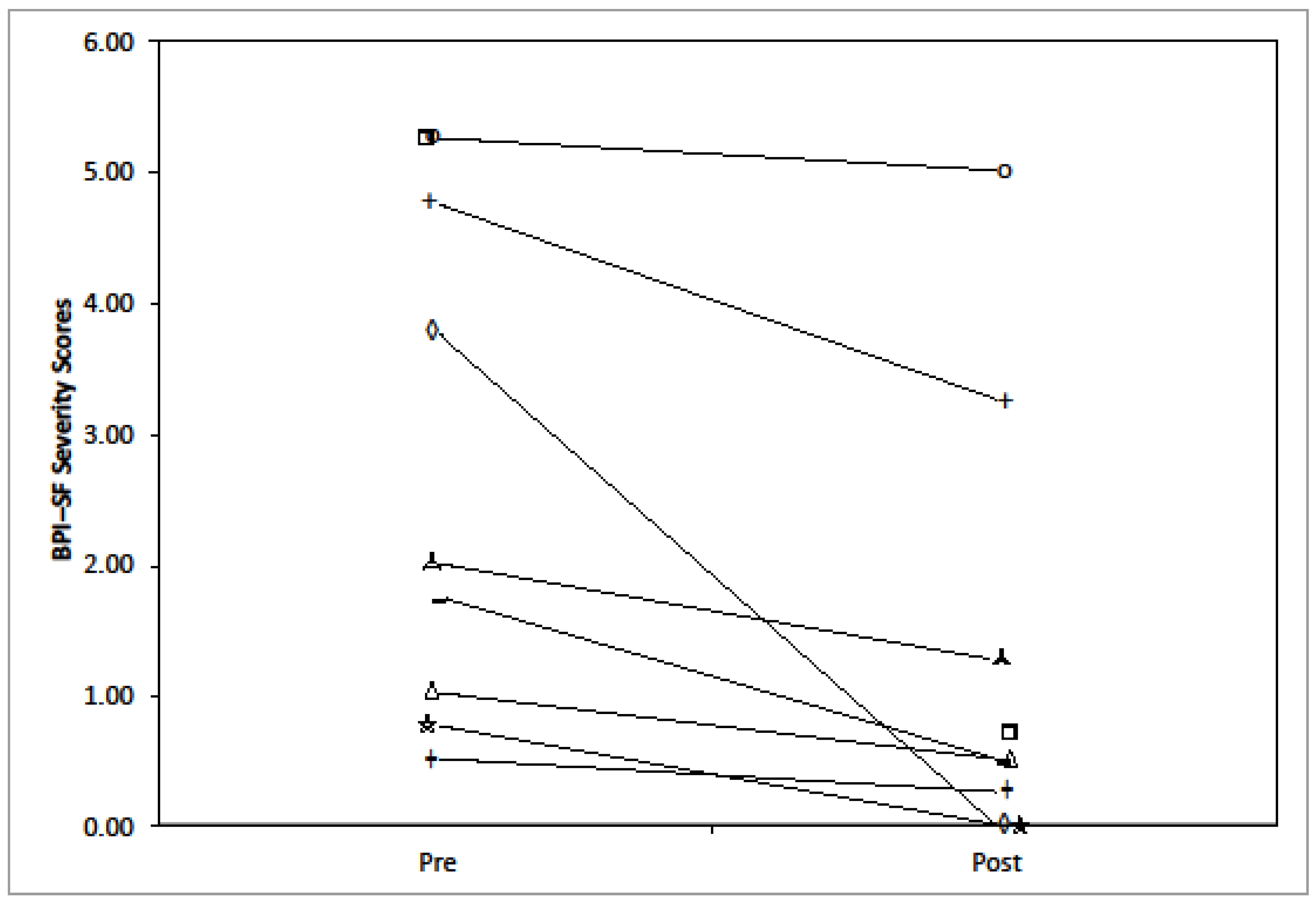 Sinusitis 02 00005 g003 Sinusitis 02 00005 g003