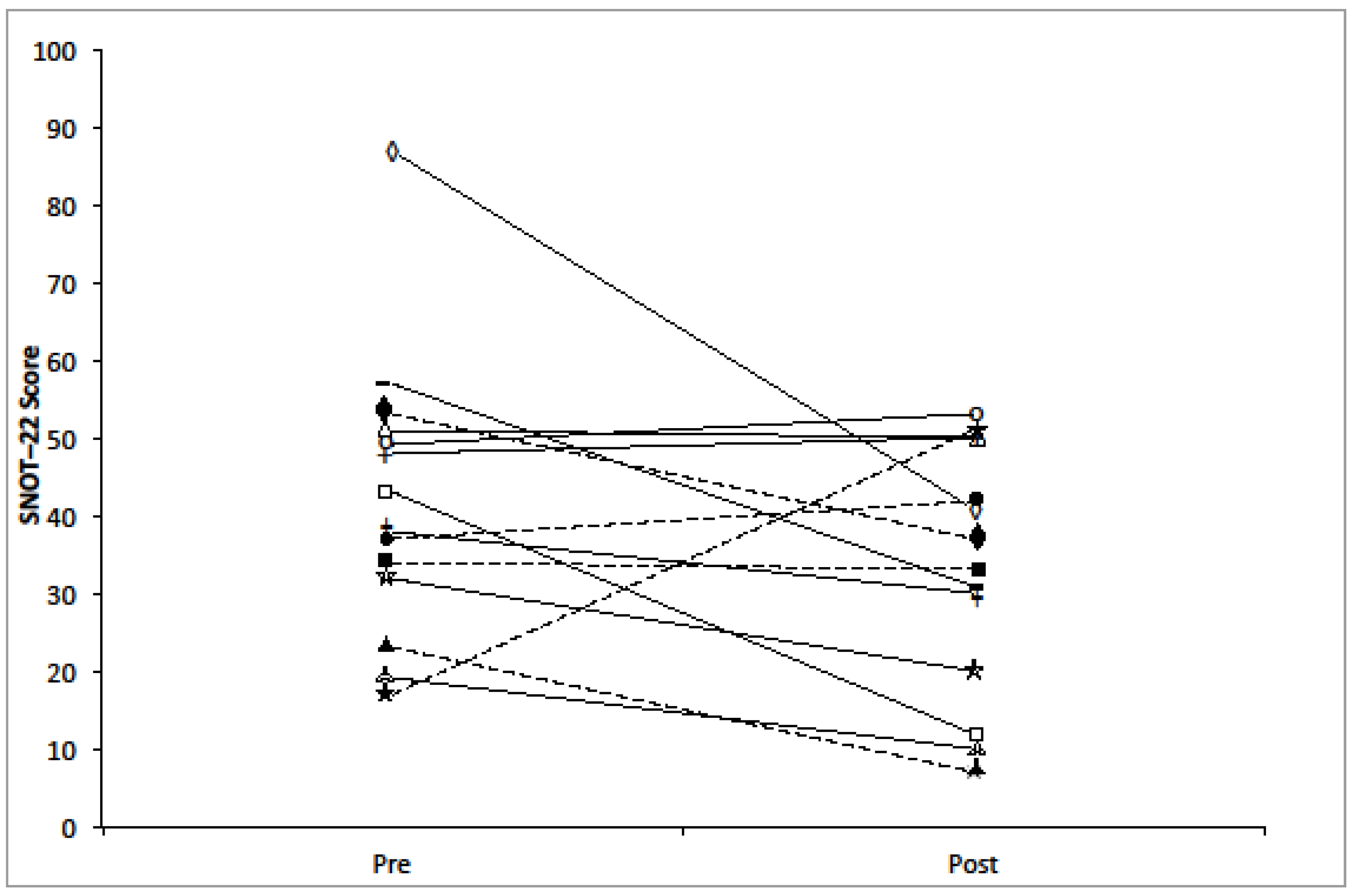 Sinusitis 02 00005 g004 Sinusitis 02 00005 g004