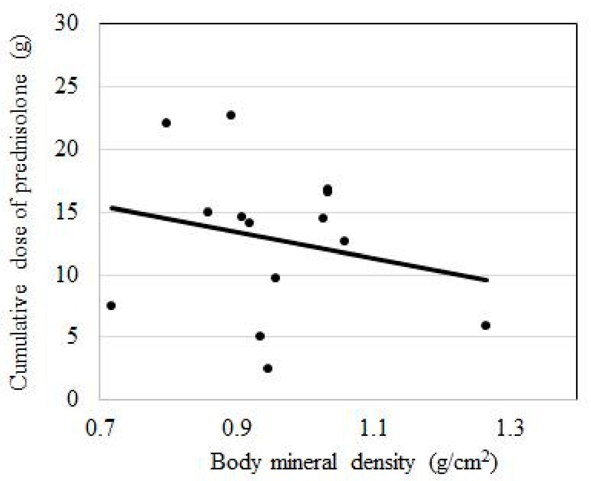 Sinusitis 03 00005 g002