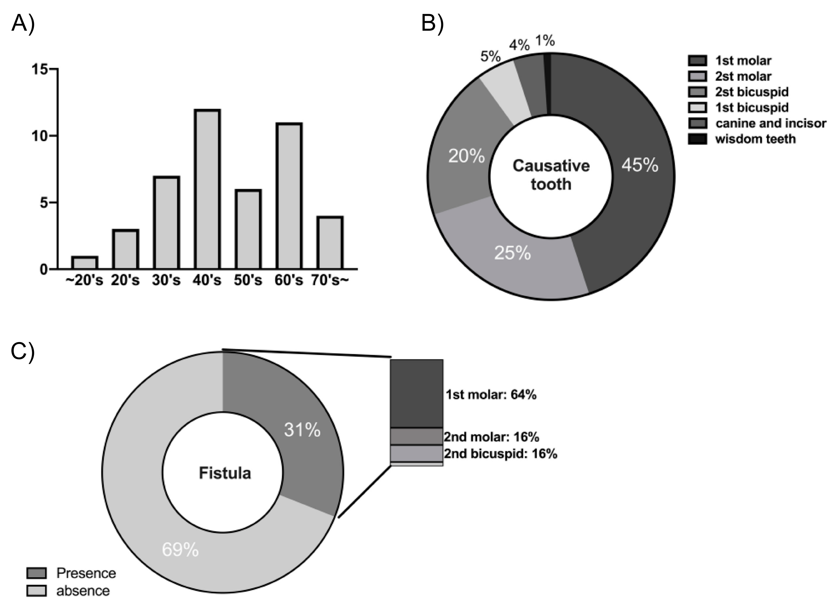Sinusitis 05 00006 g002 Sinusitis 05 00006 g002