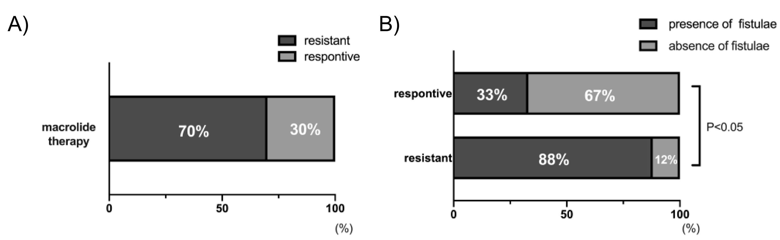 Sinusitis 05 00006 g003 Sinusitis 05 00006 g003
