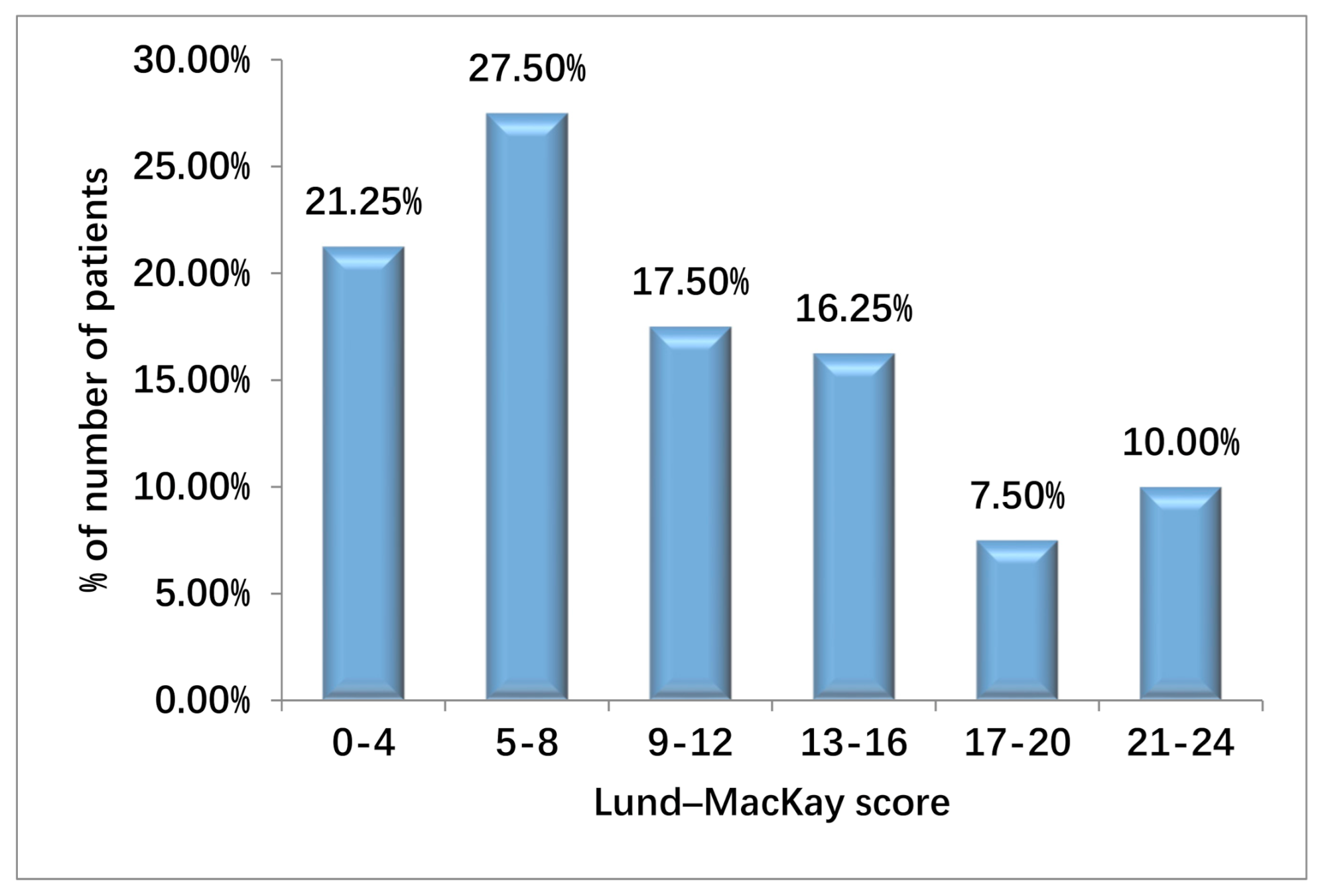 Sinusitis 05 00007 g001 Sinusitis 05 00007 g001