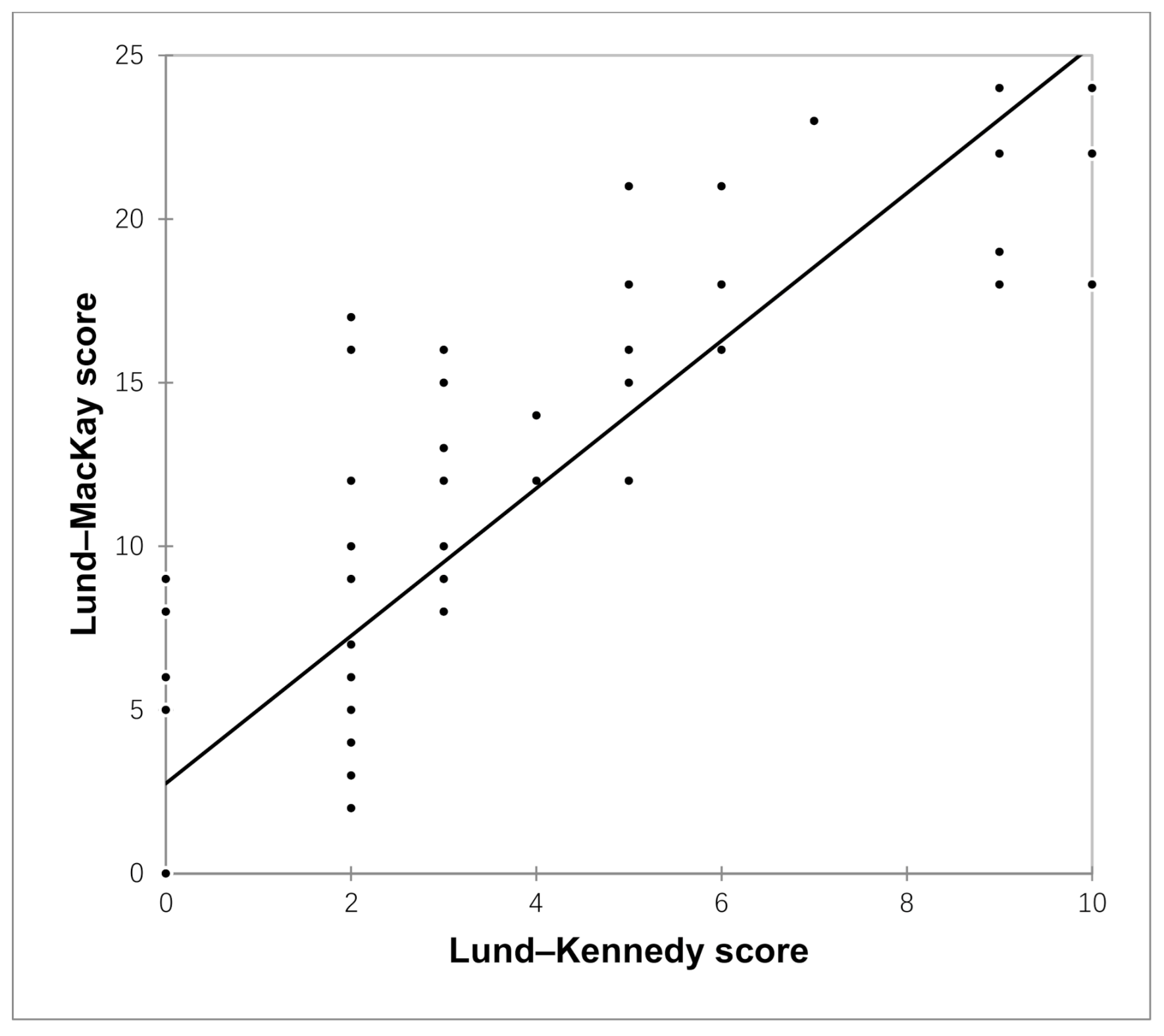 Sinusitis 05 00007 g003 Sinusitis 05 00007 g003