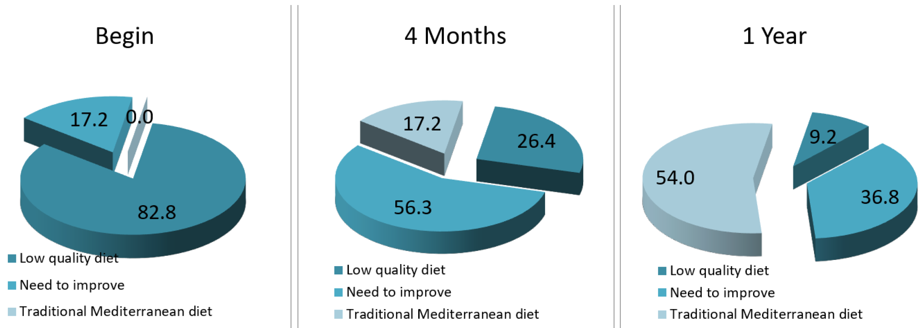 Sinusitis 05 00010 g001