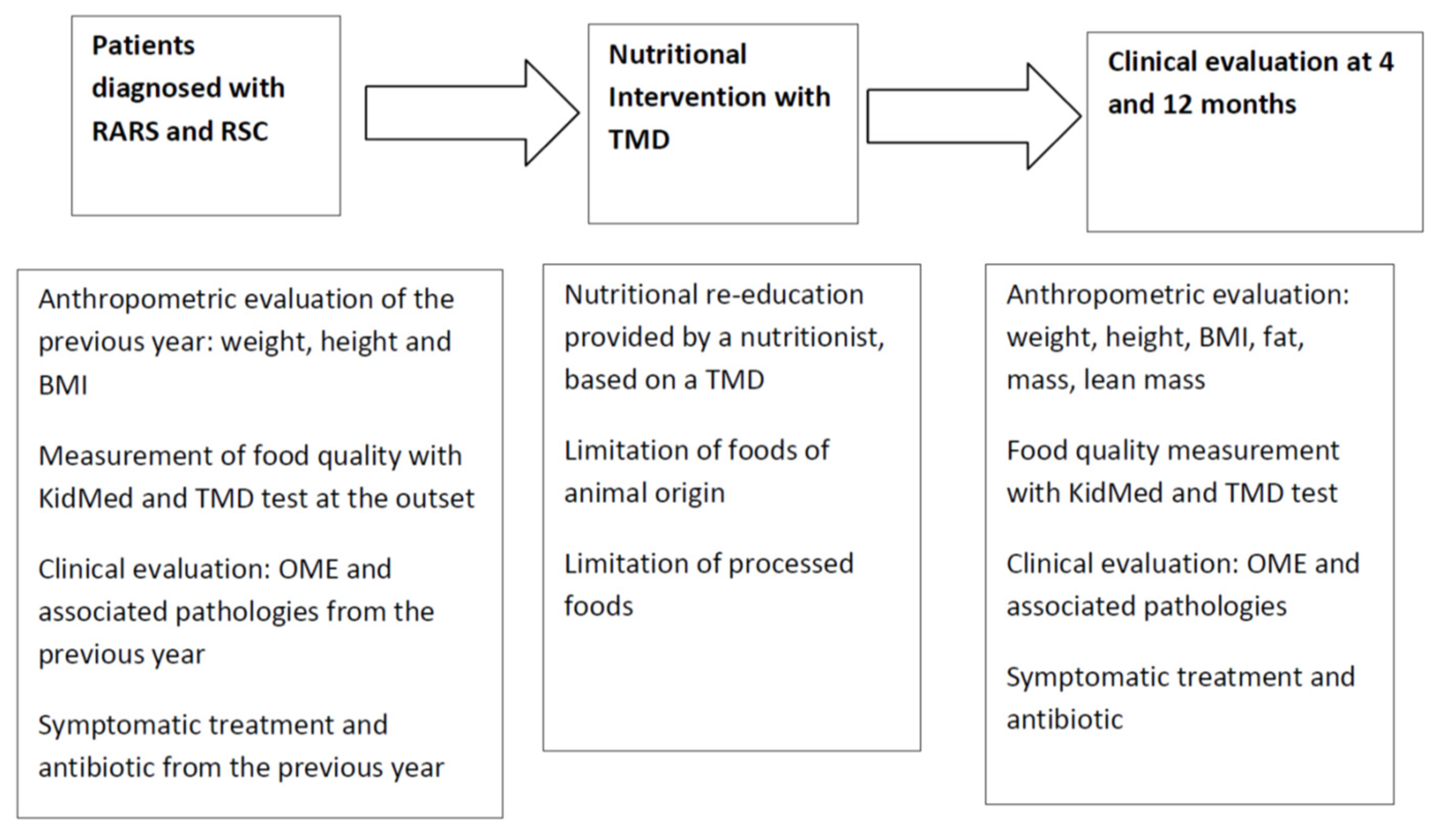 Sinusitis 05 00011 g001