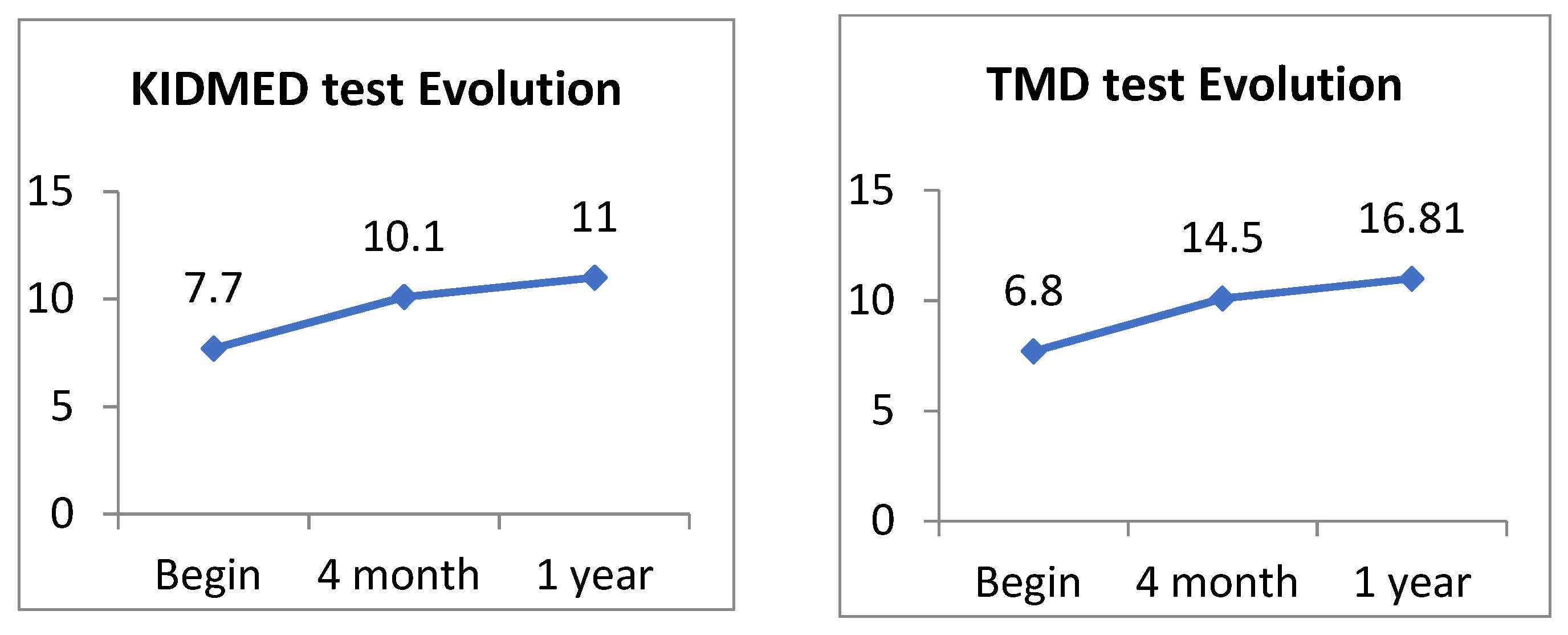 Sinusitis 05 00011 g003
