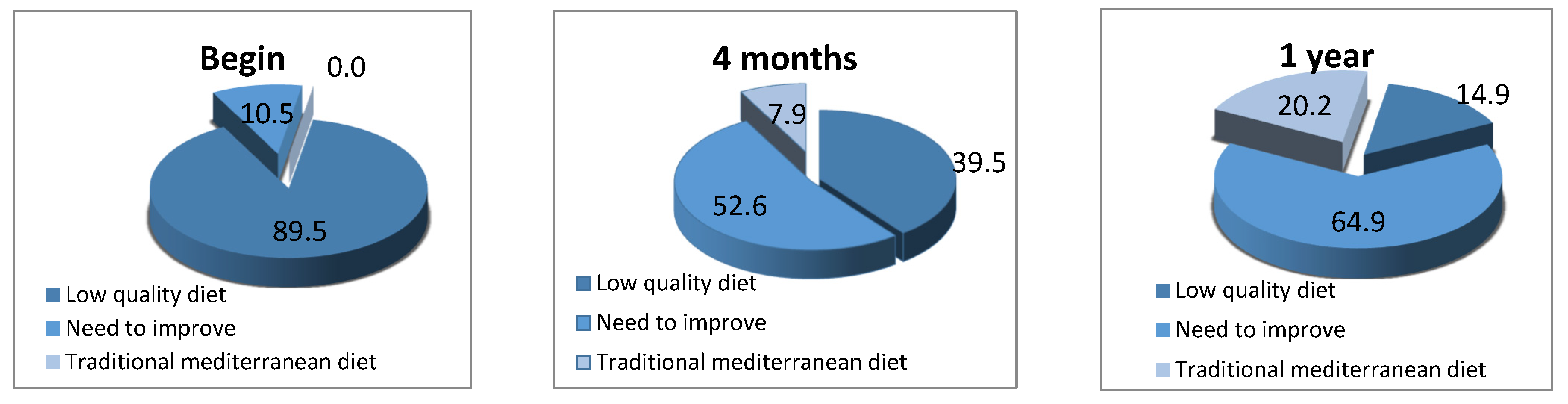 Sinusitis Free Full Text Effects Of The Traditional Mediterranean Diet In Childhood Recurrent Acute Rhinosinusitis Html Sinusitis Free Full Text Effects Of The Traditional Mediterranean Diet In Childhood Recurrent Acute Rhinosinusitis Html