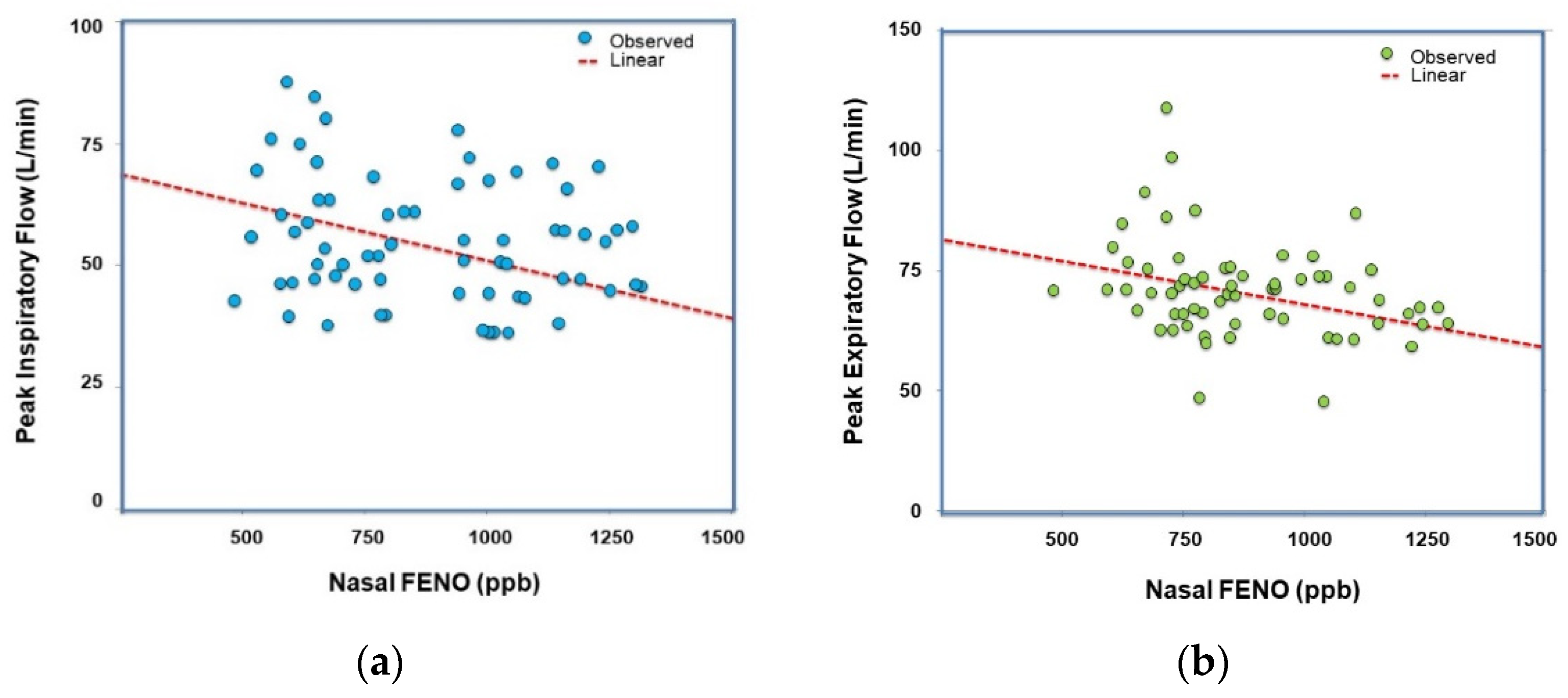 Sinusitis 05 00013 g001 550