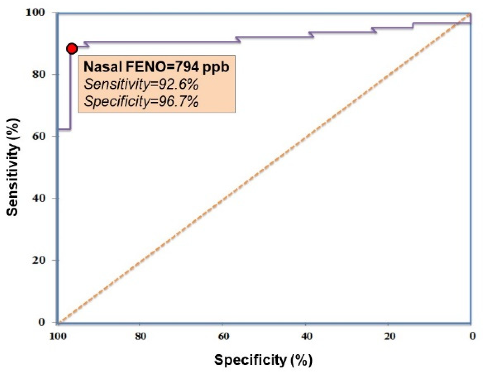 Sinusitis 05 00013 g002 550