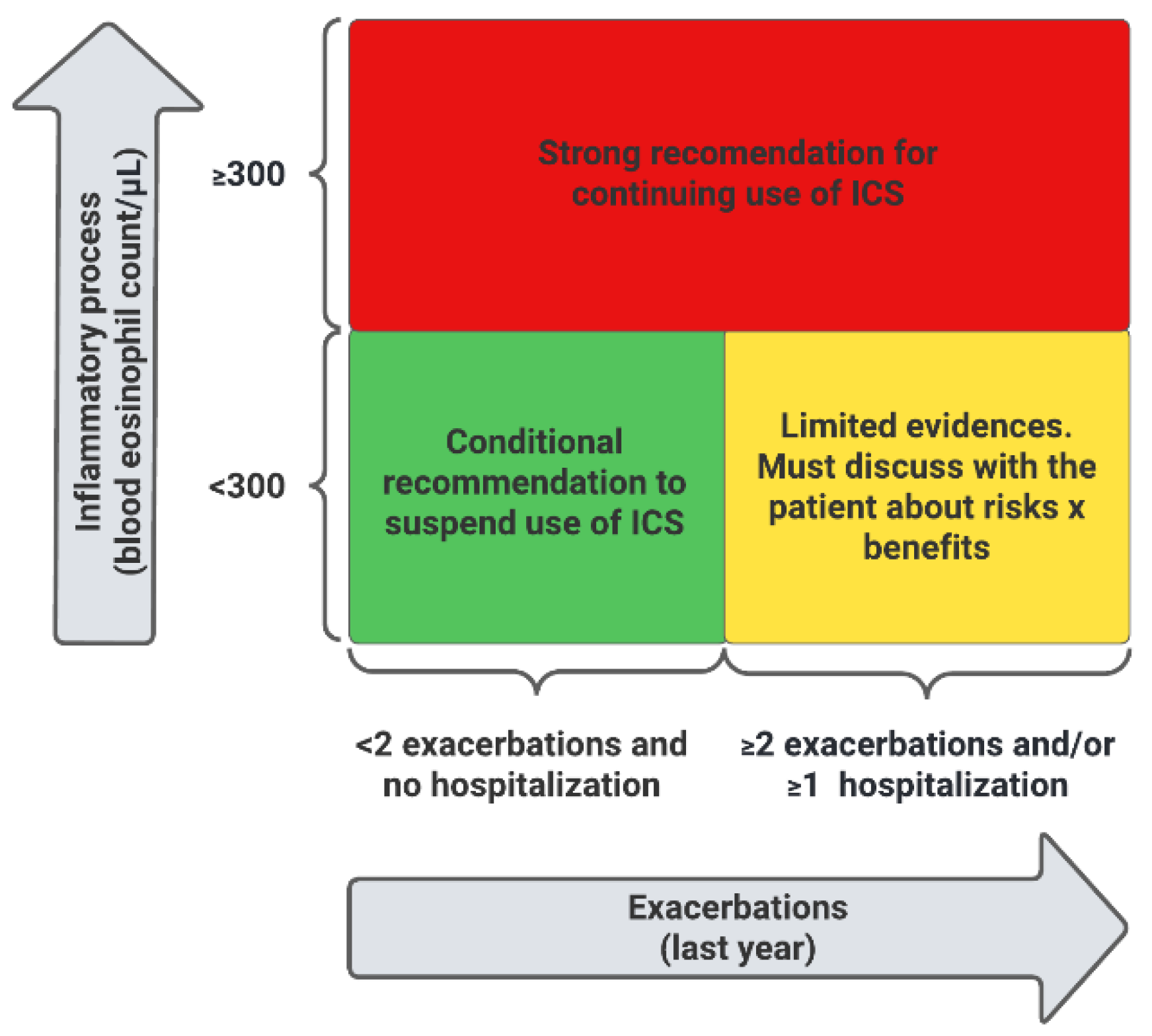 Sinusitis 06 00005 g002 550
