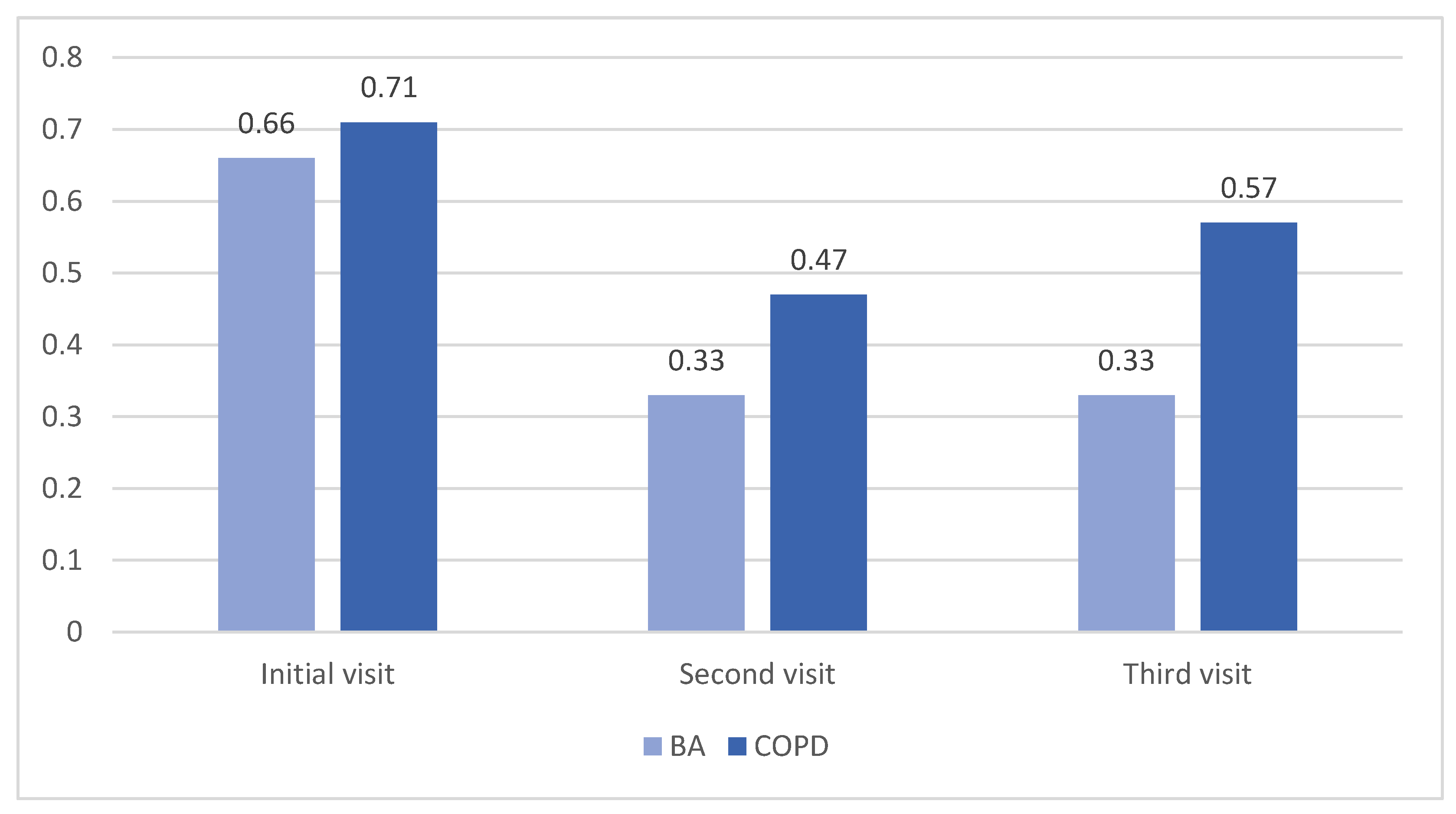 Sinusitis 06 00009 g002