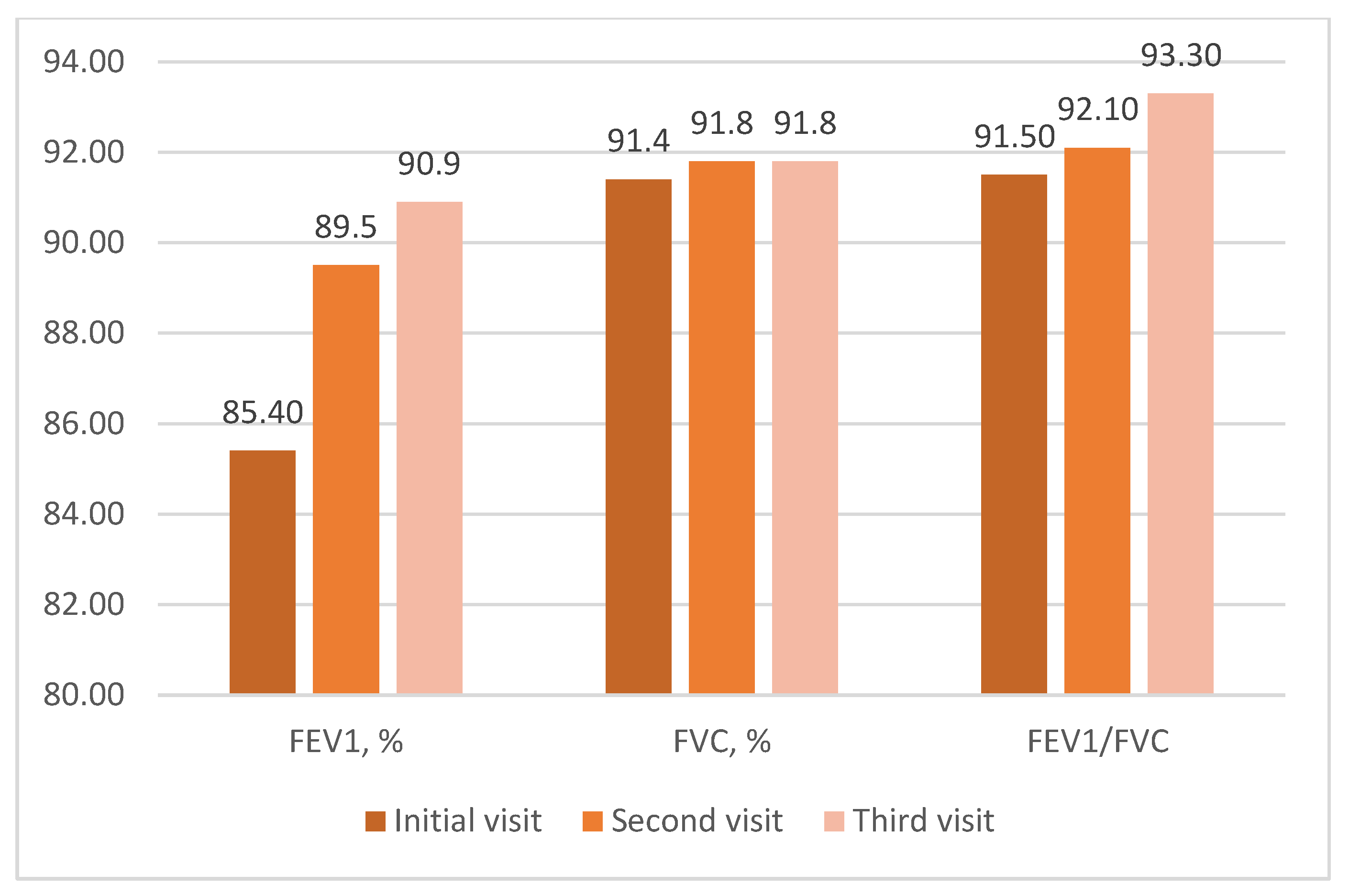 Sinusitis 06 00009 g003